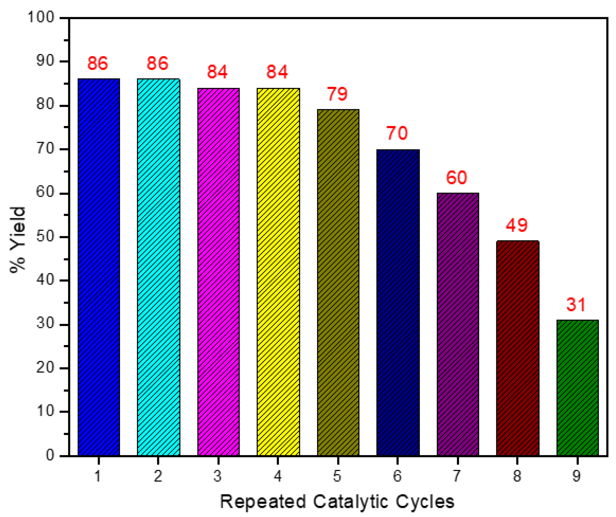 Organics 04 00020 g001 Organics 04 00020 g001