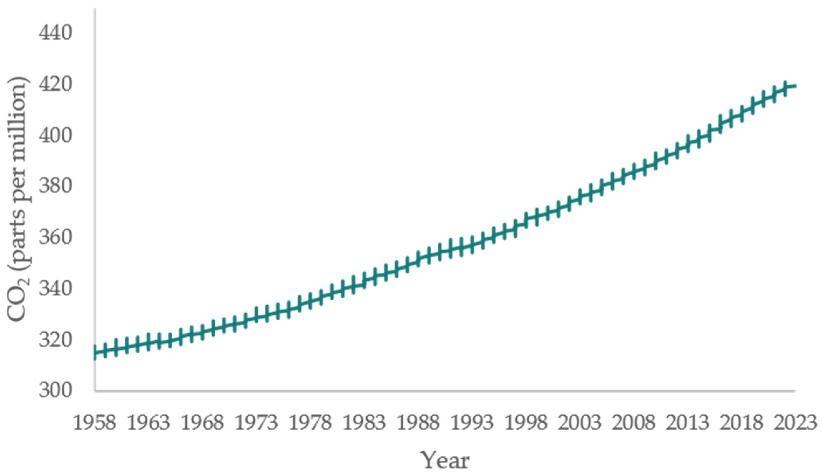 Organics 04 00022 g001 Organics 04 00022 g001