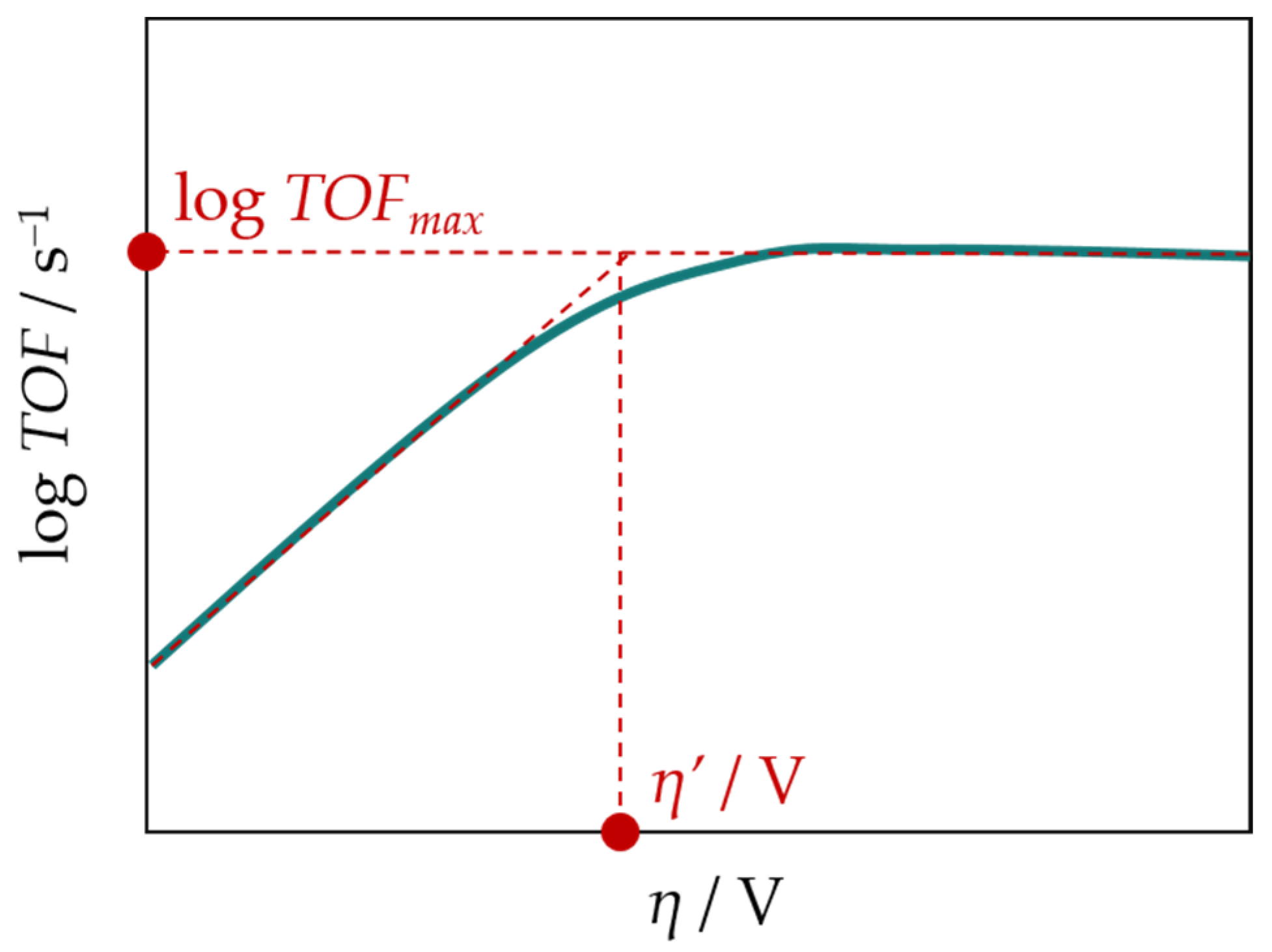 Organics 04 00022 g014 Organics 04 00022 g014