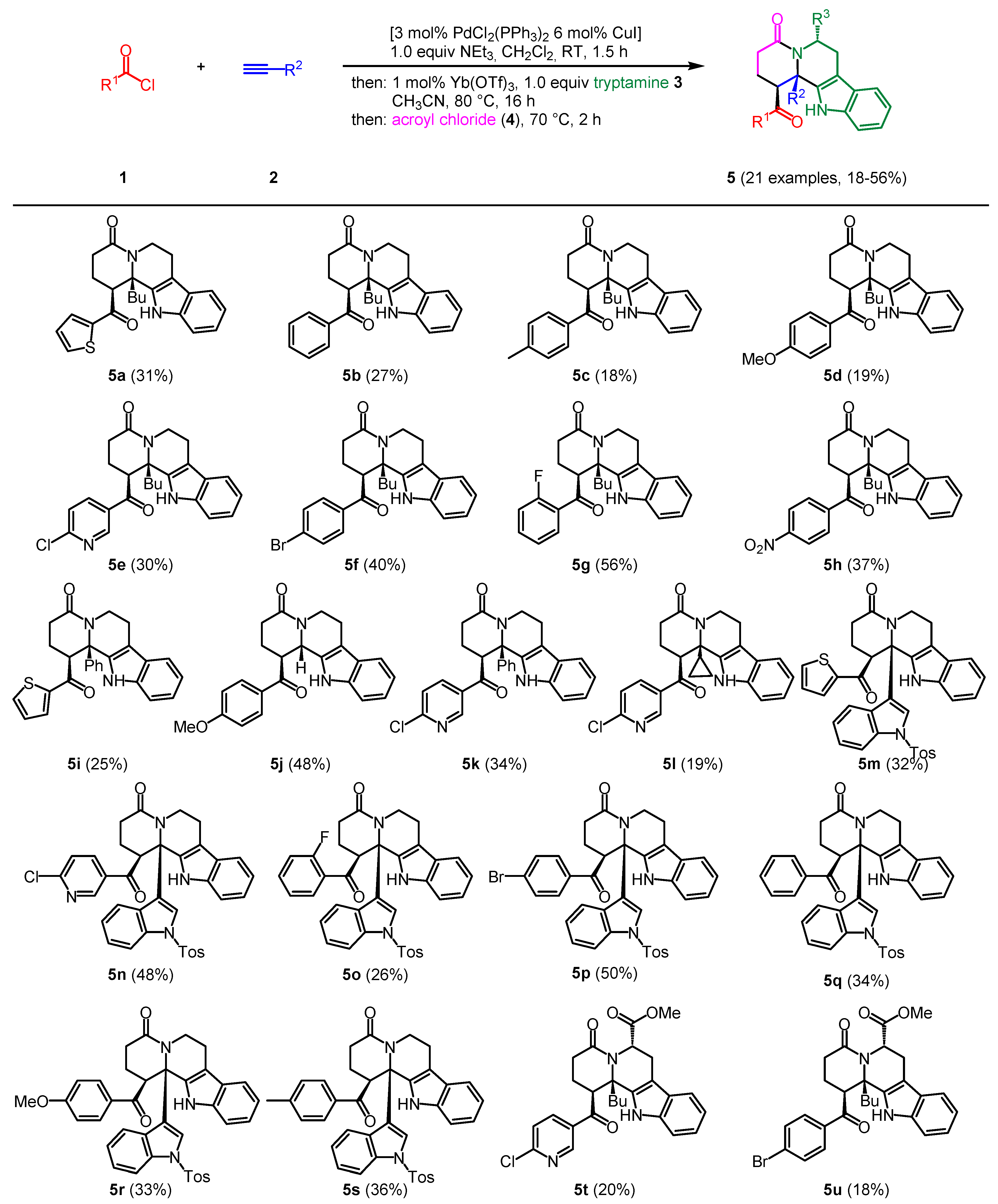 Organics 04 00025 g001