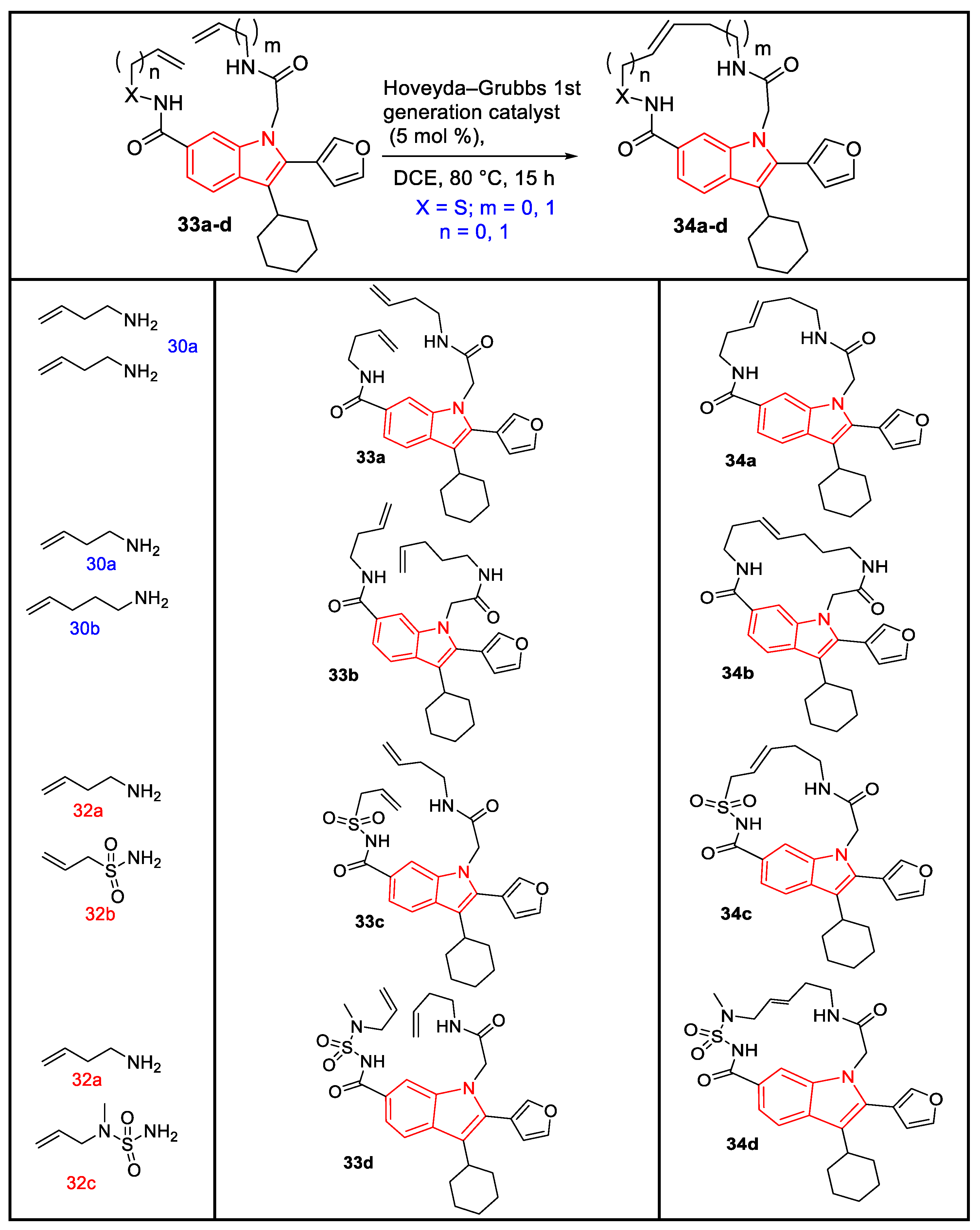 Organics 04 00026 g005