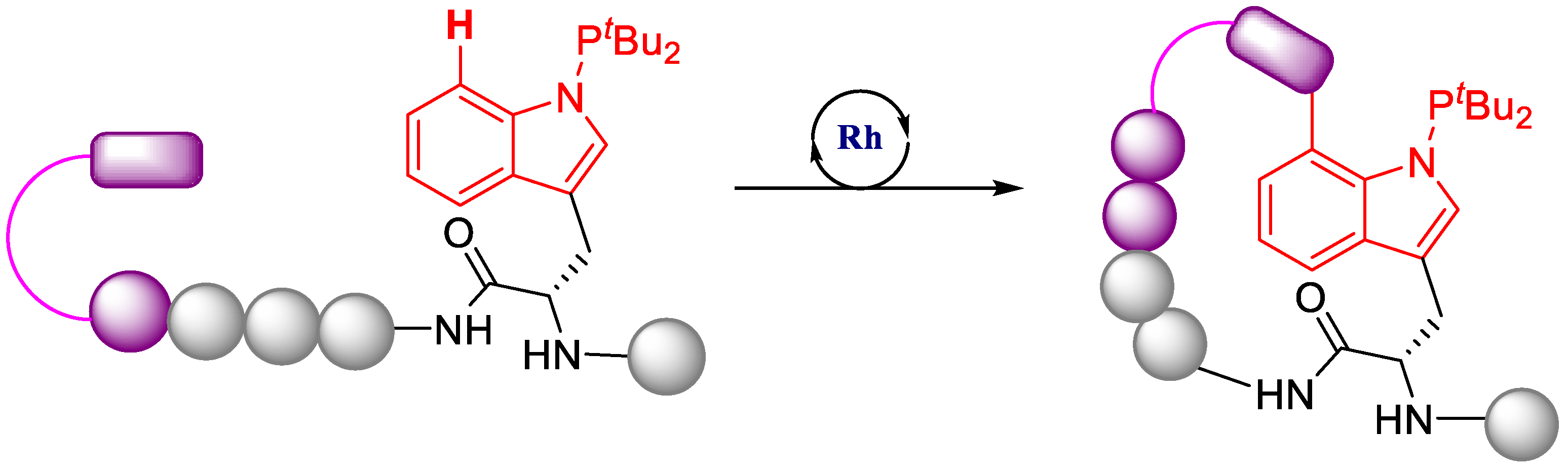 Organics 04 00026 g007
