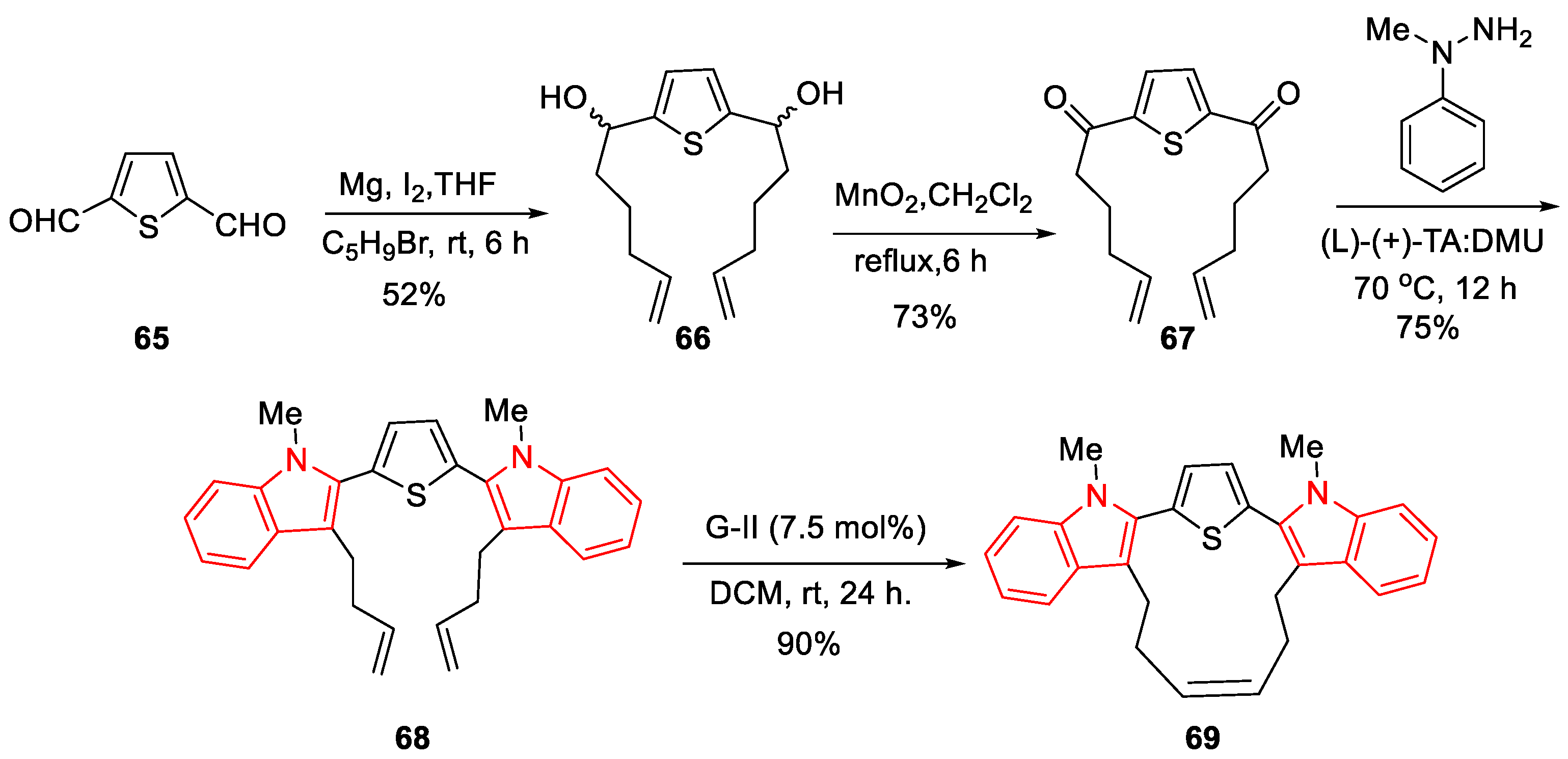 Organics 04 00026 sch007