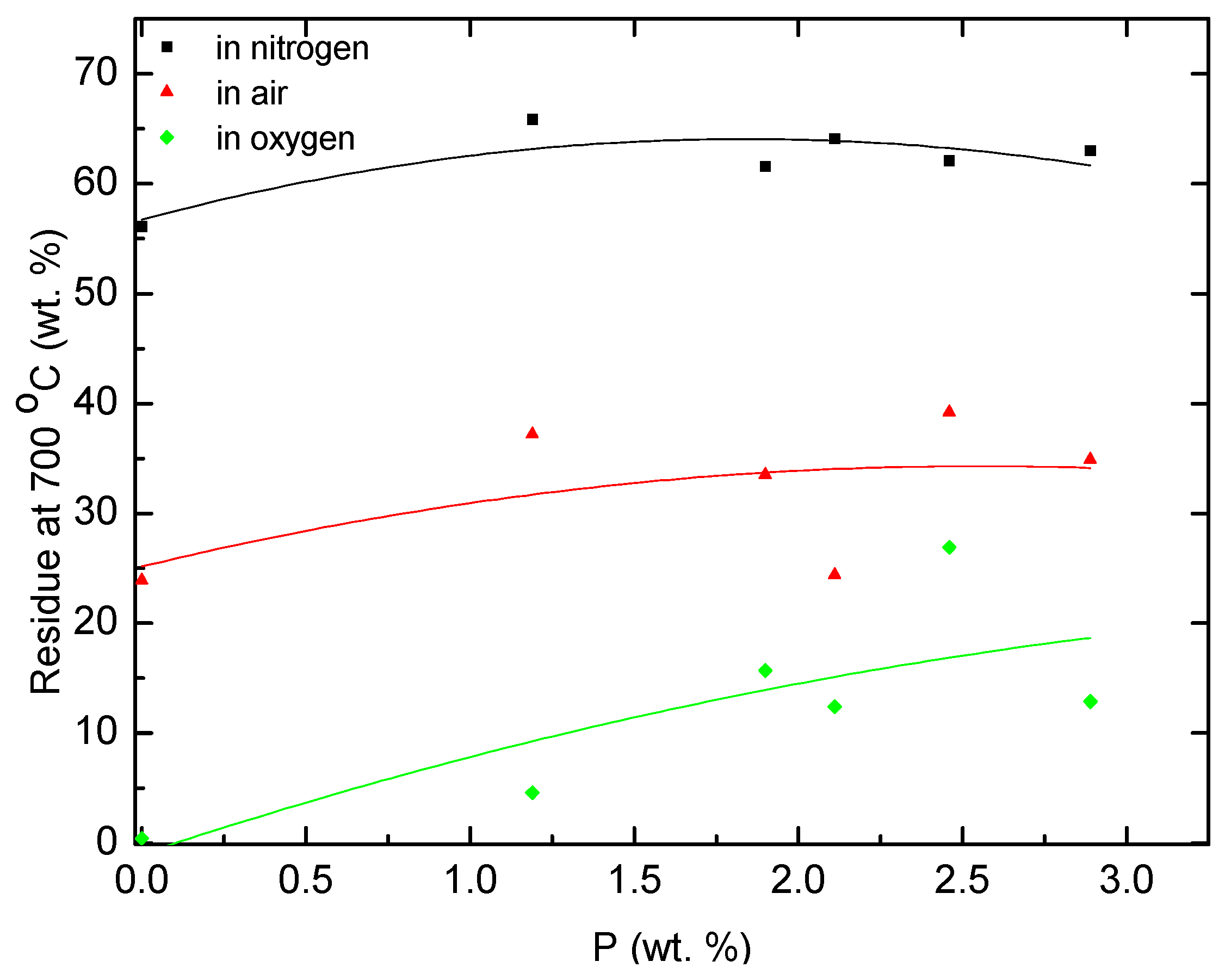 Organics 04 00028 g007