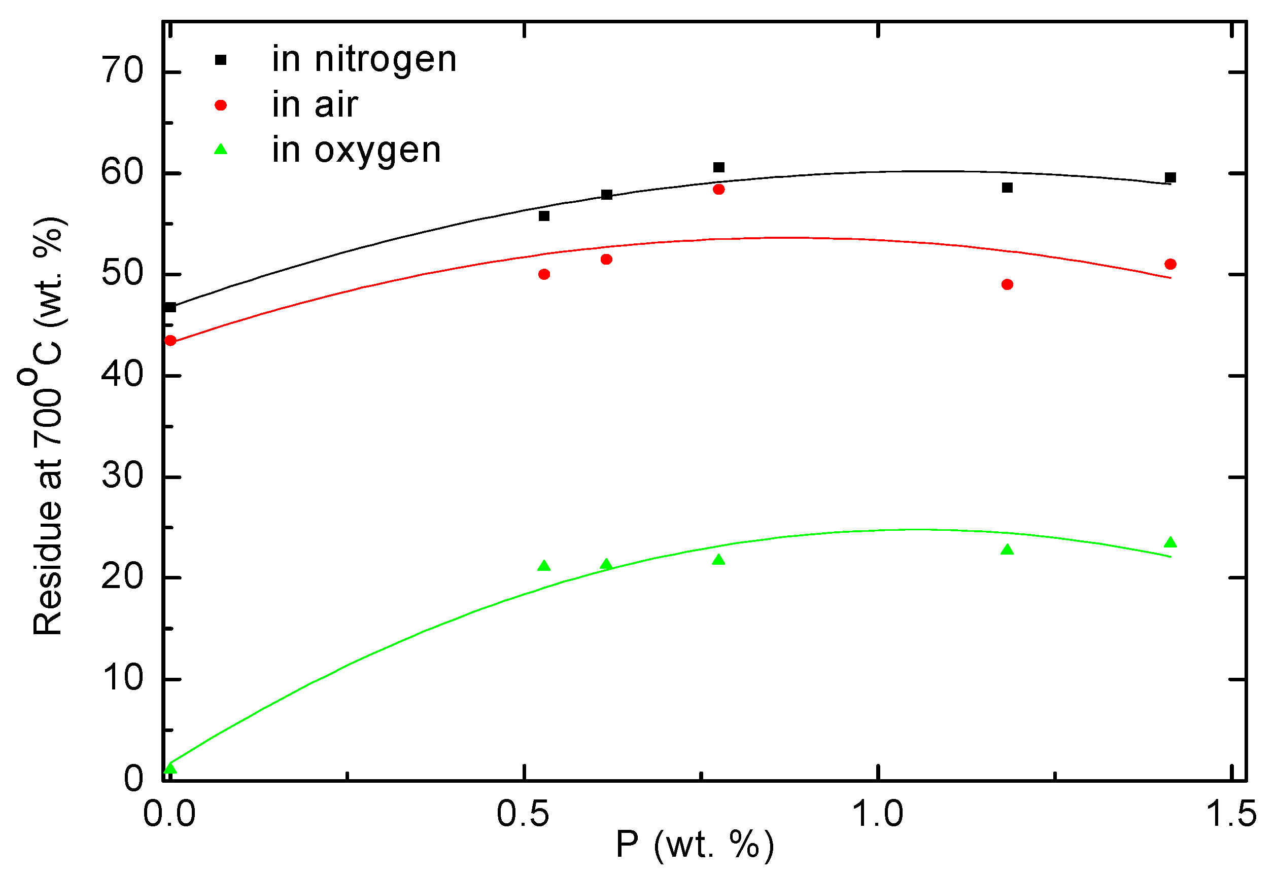 Organics 04 00028 g008