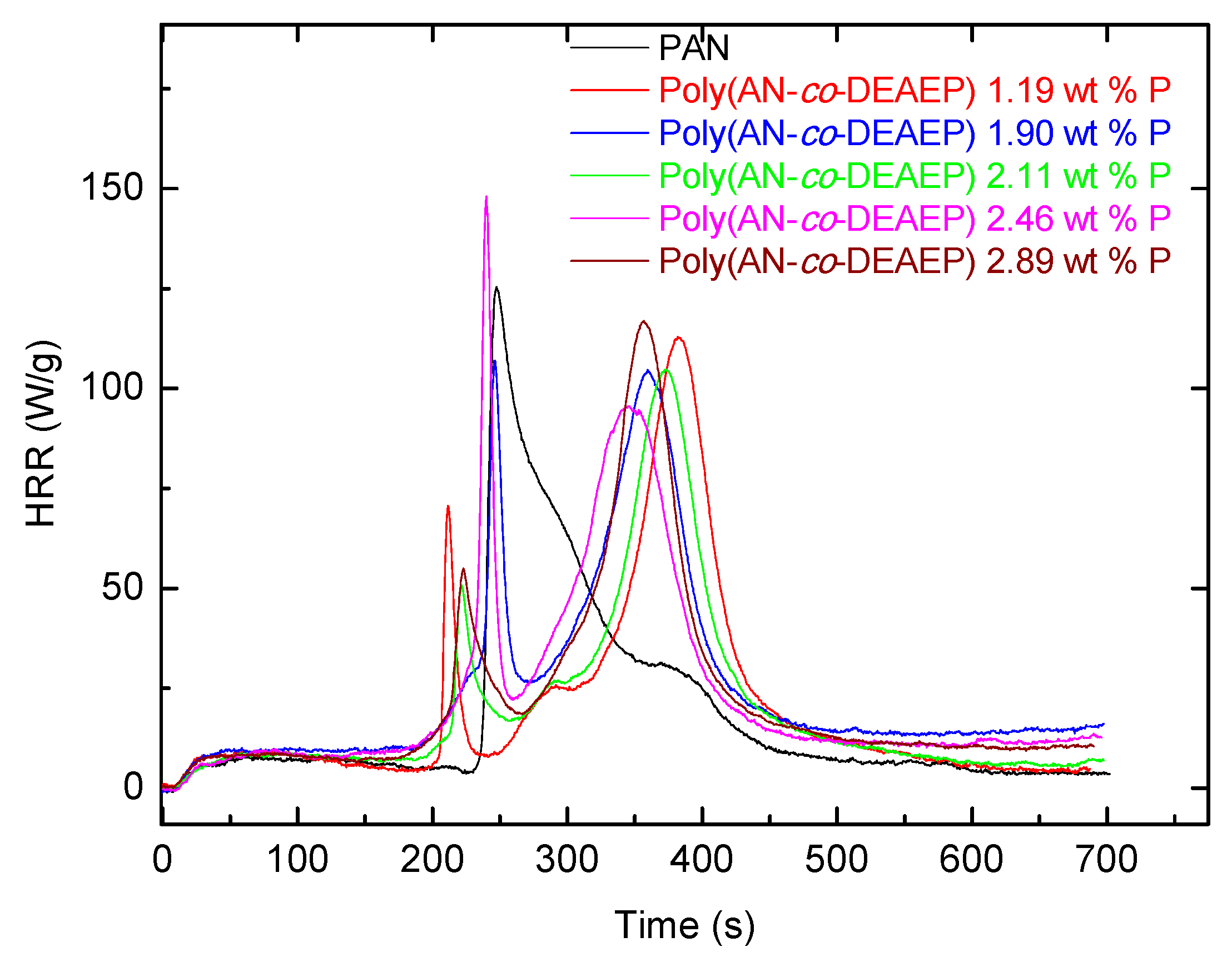 Organics 04 00028 g010