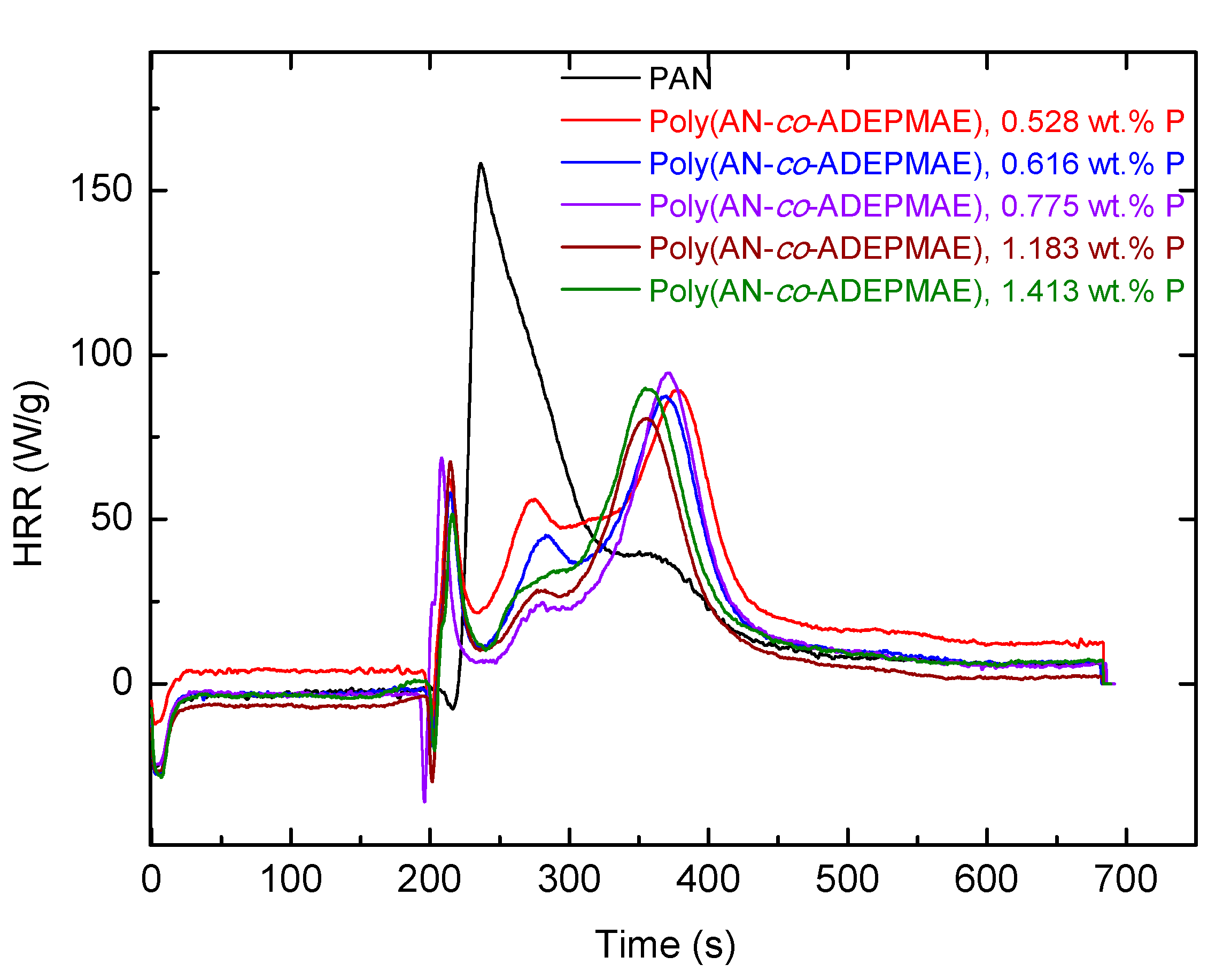 Organics 04 00028 g011