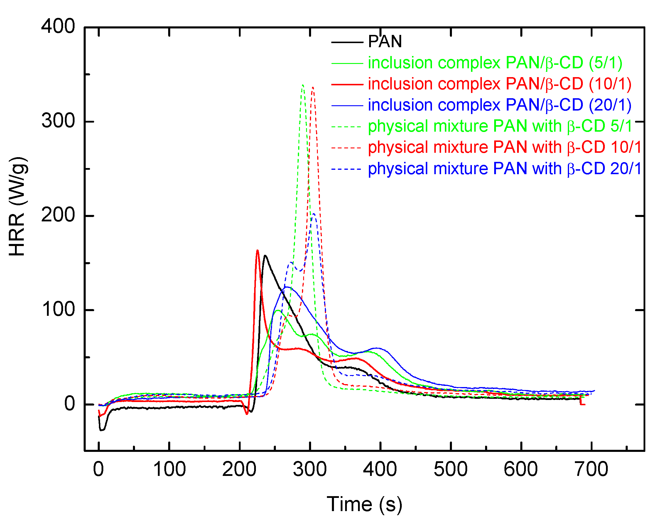 Organics 04 00028 g012