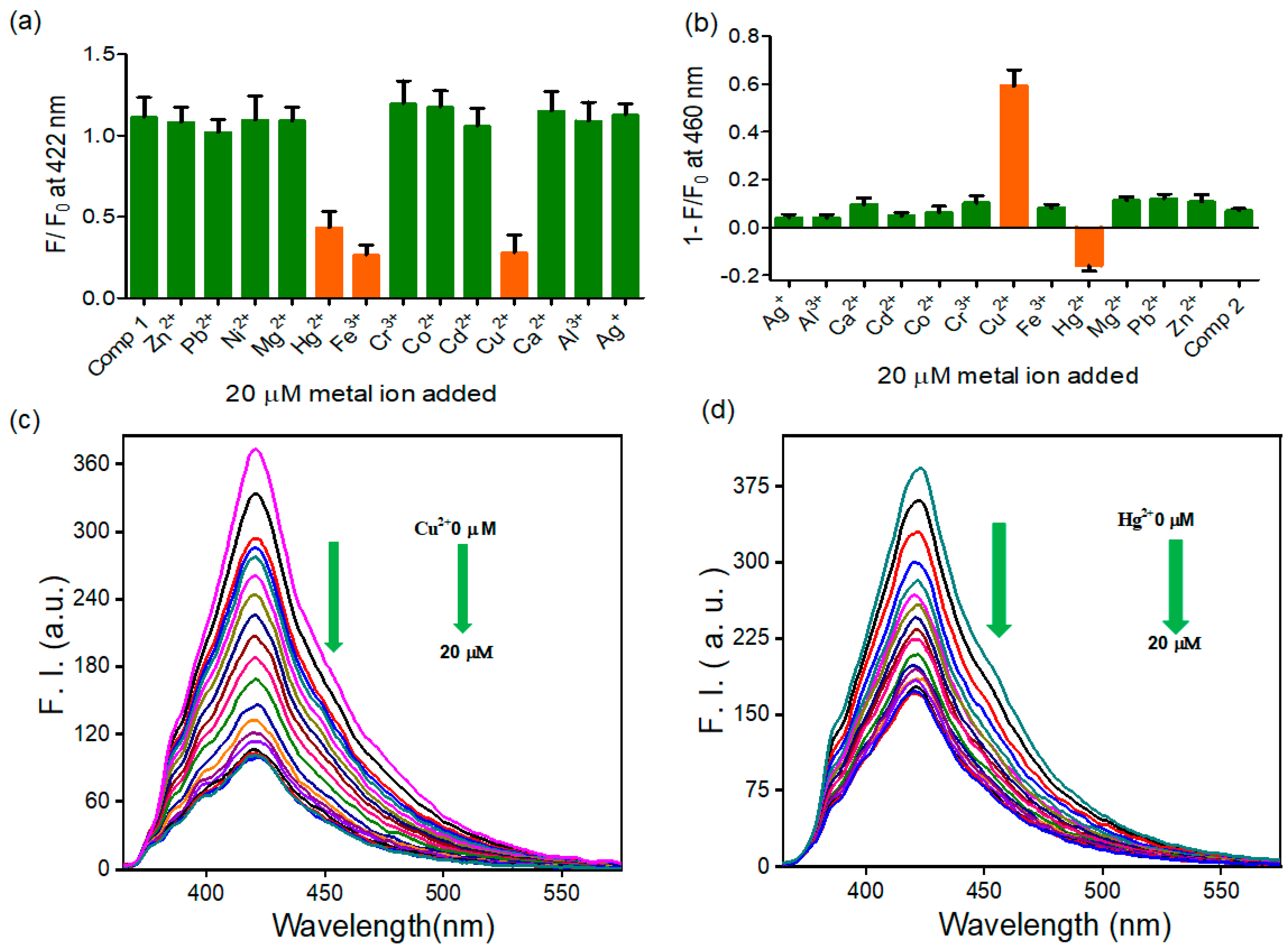 Organics 04 00032 g002