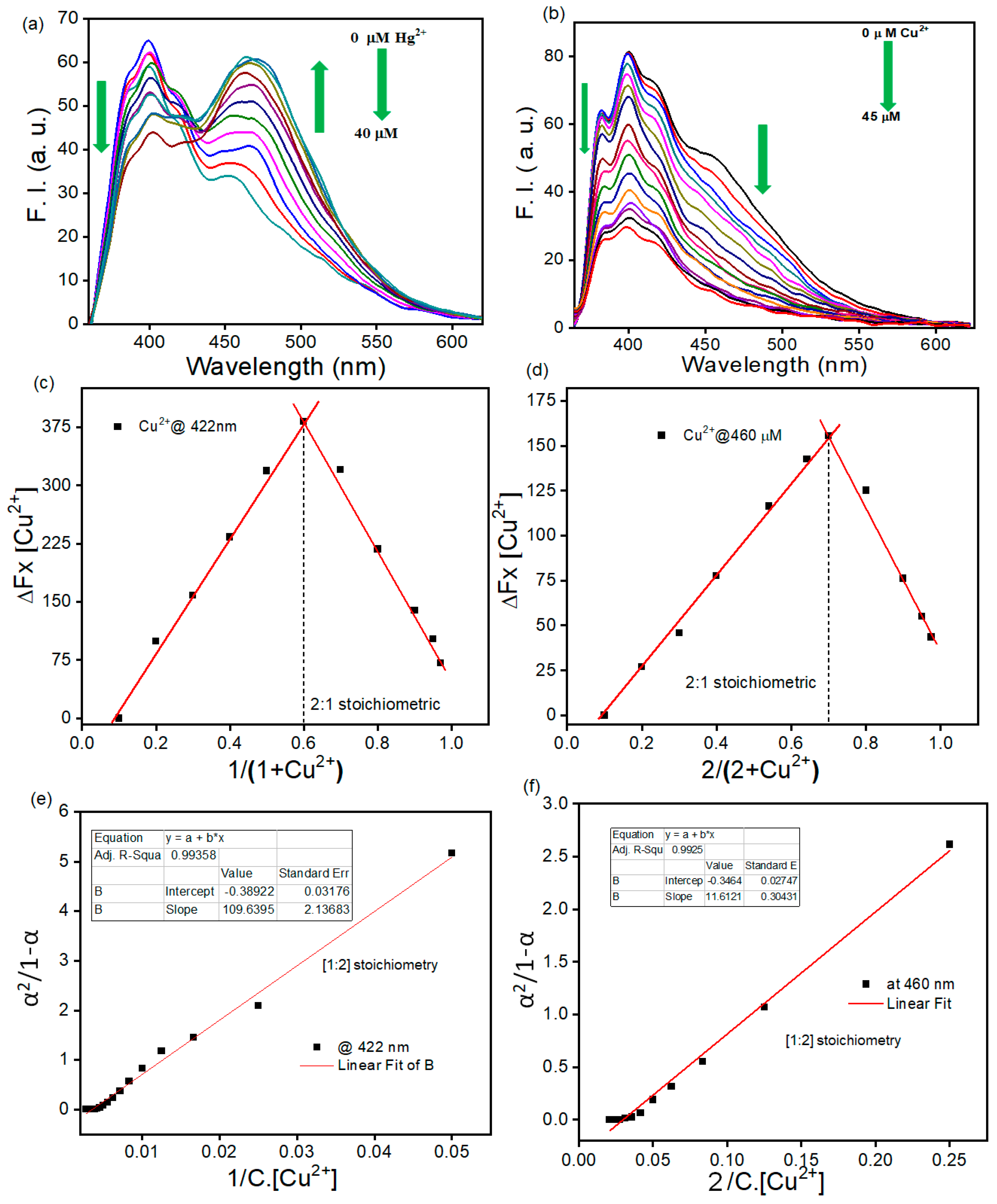 Organics 04 00032 g003