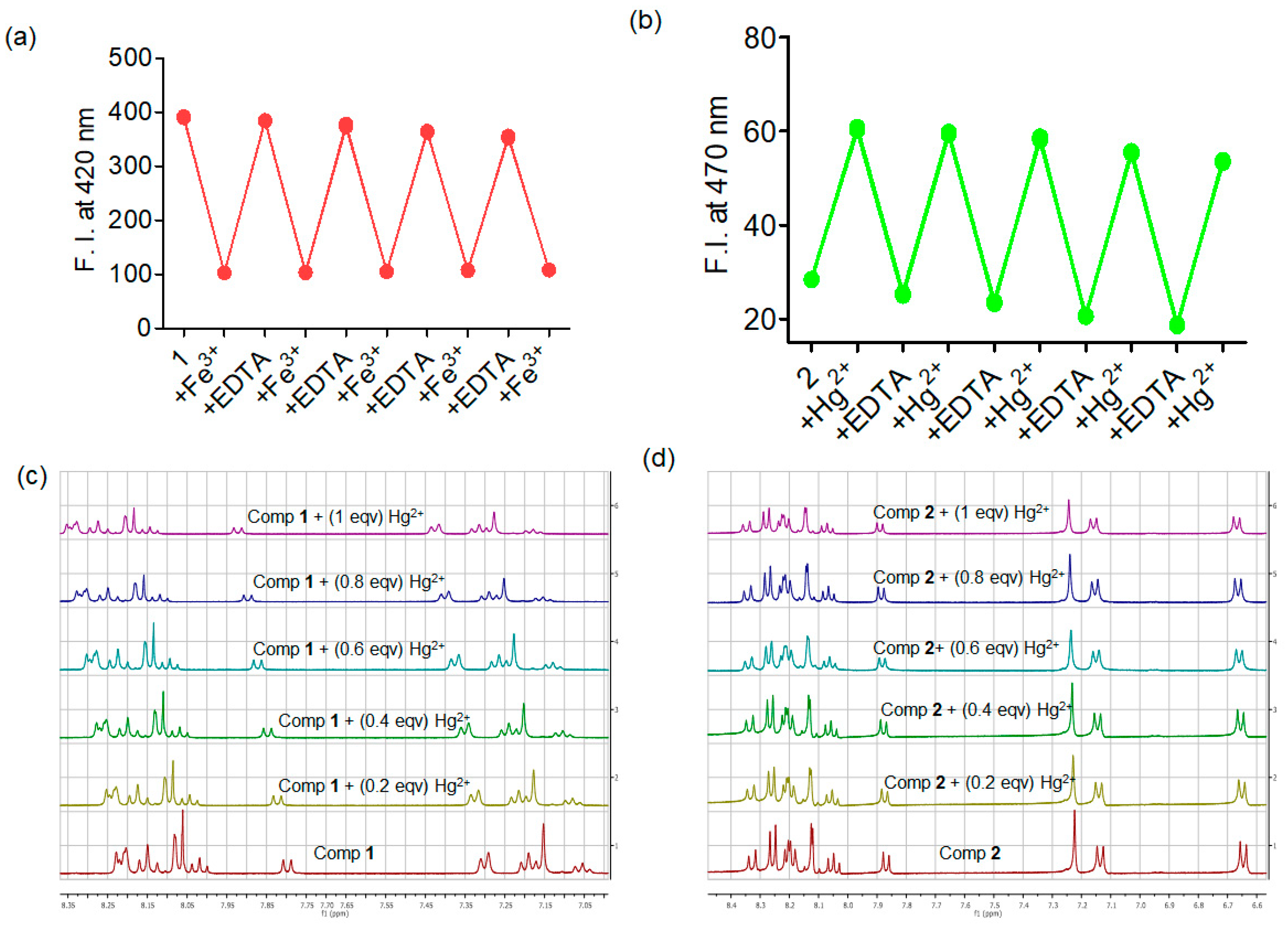 Organics 04 00032 g004