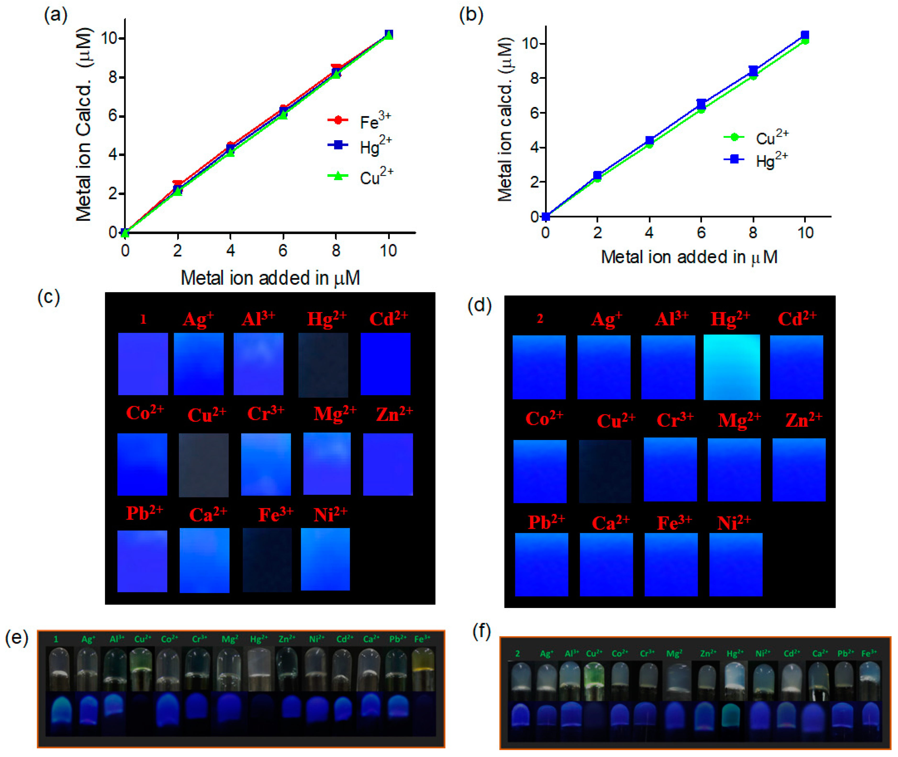 Organics 04 00032 g005