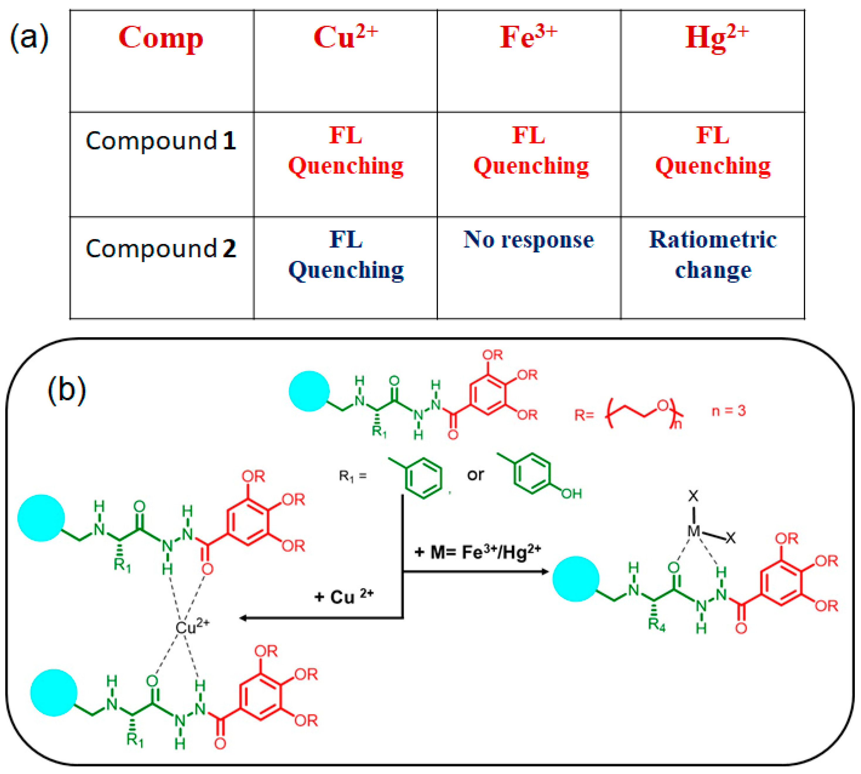 Organics 04 00032 g006