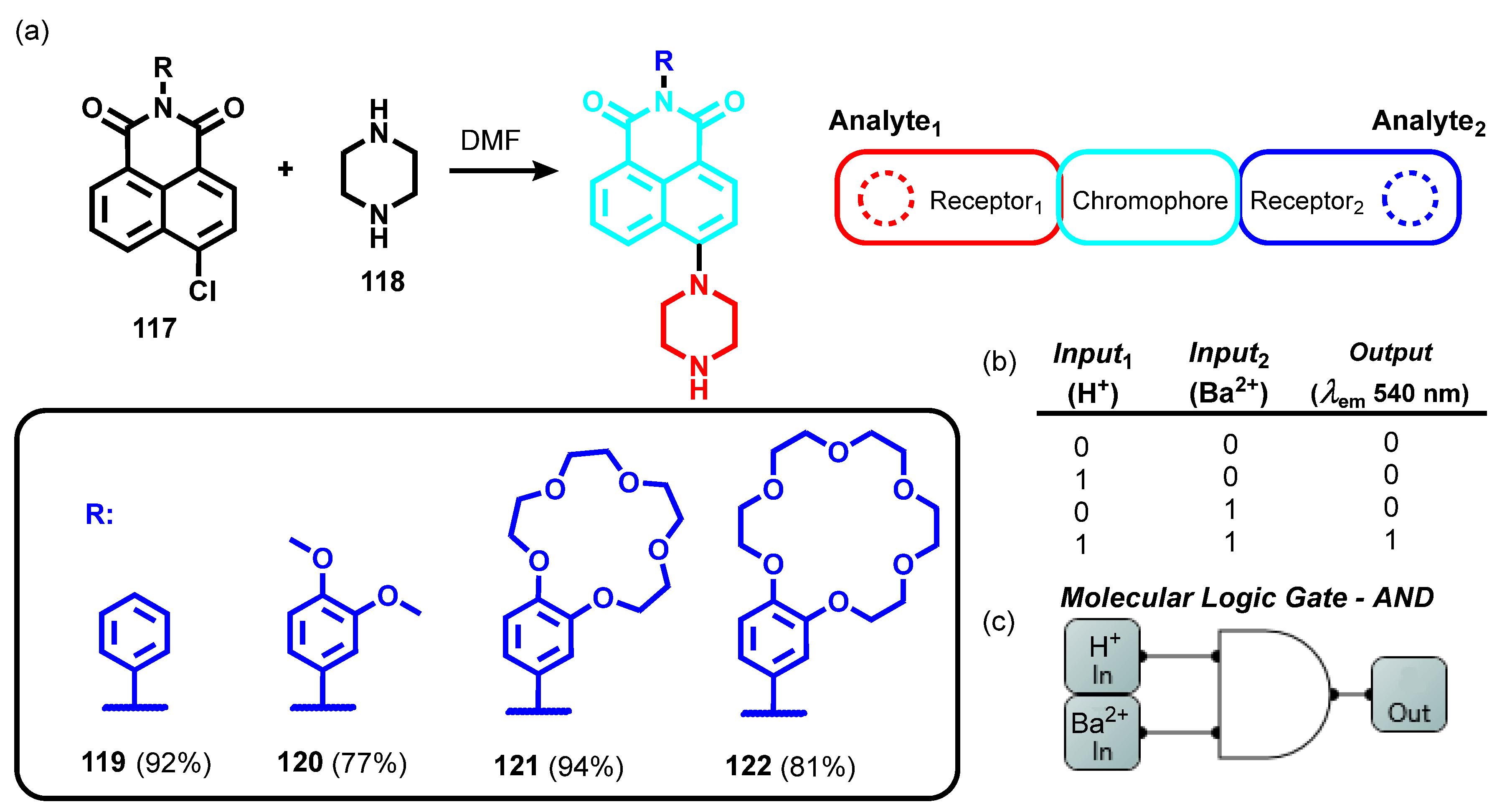 Organics 05 00008 sch014