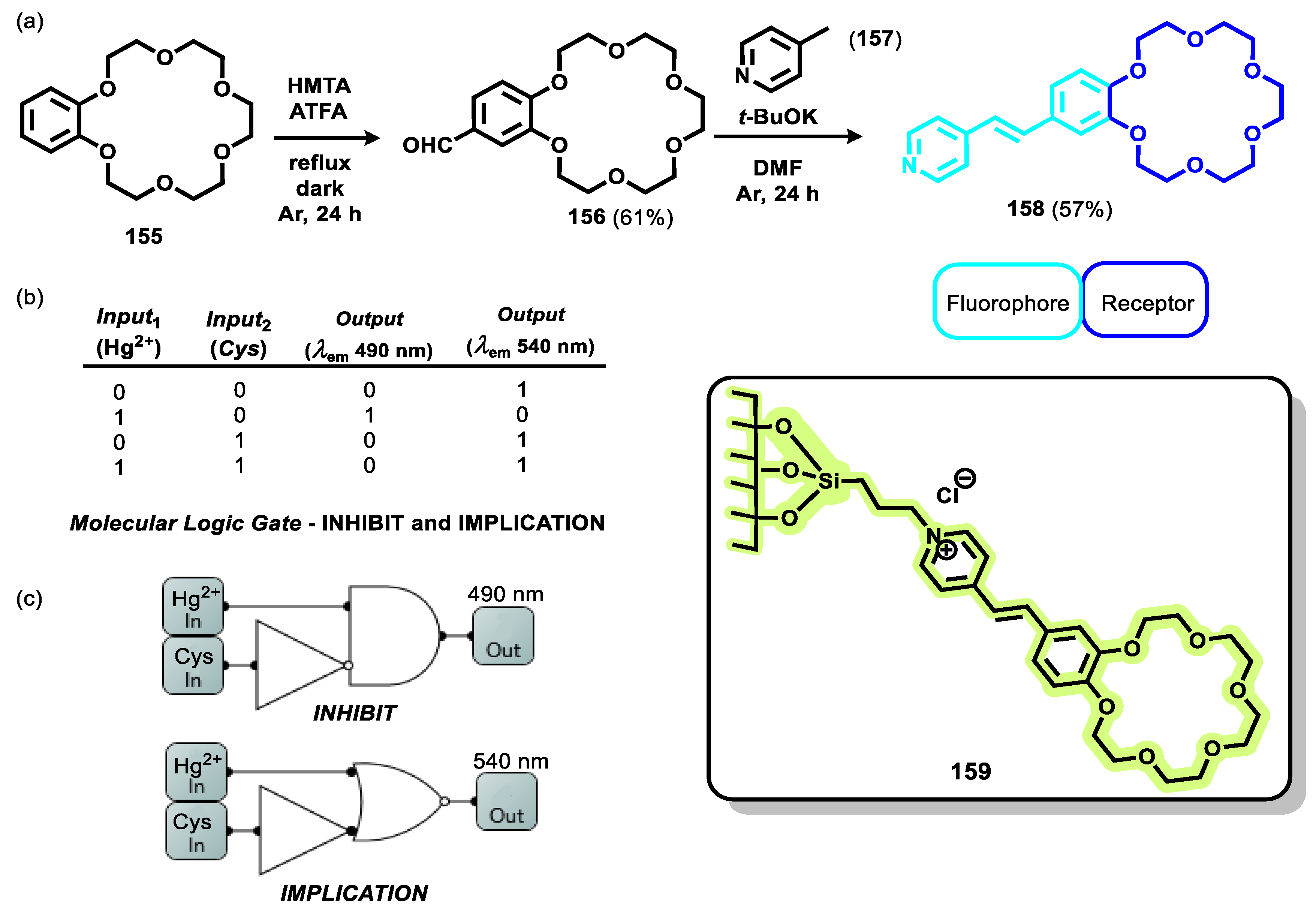 Organics 05 00008 sch020