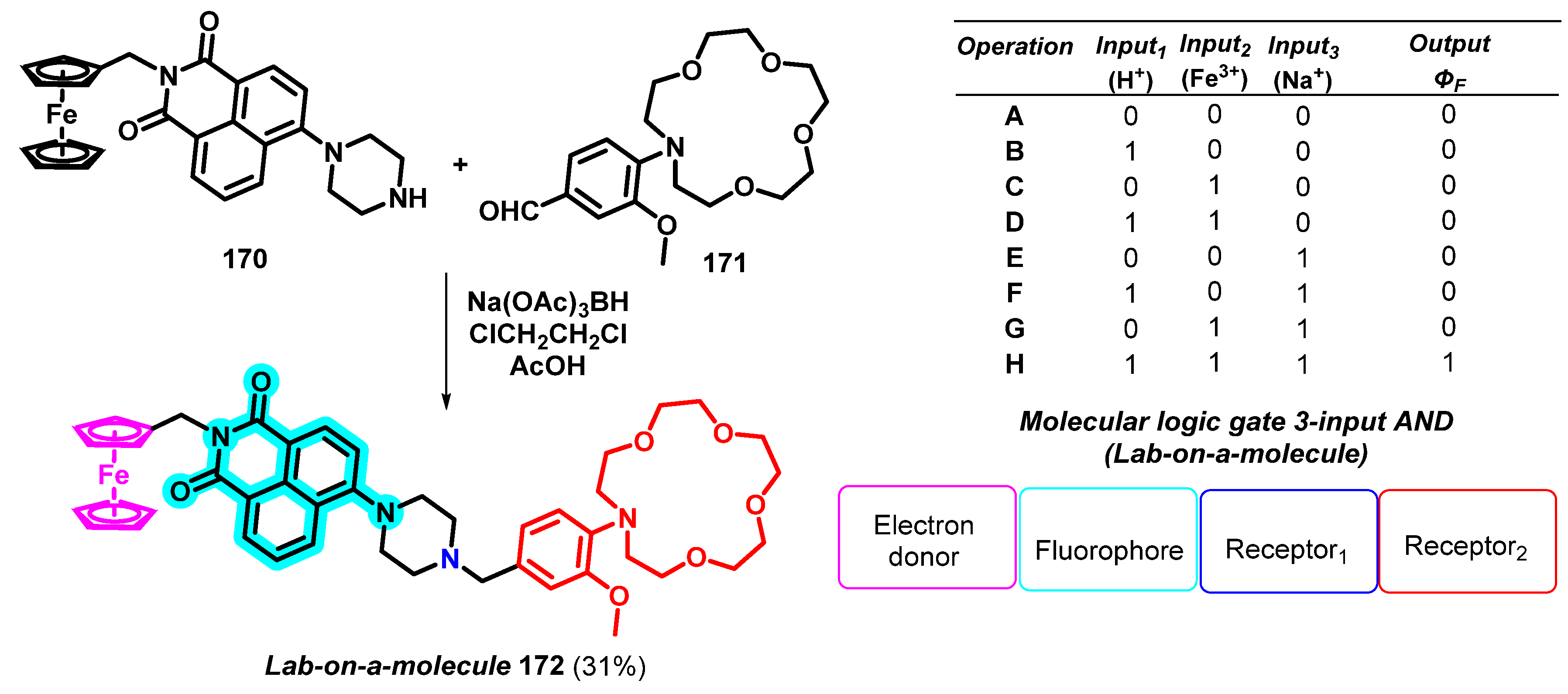 Organics 05 00008 sch023