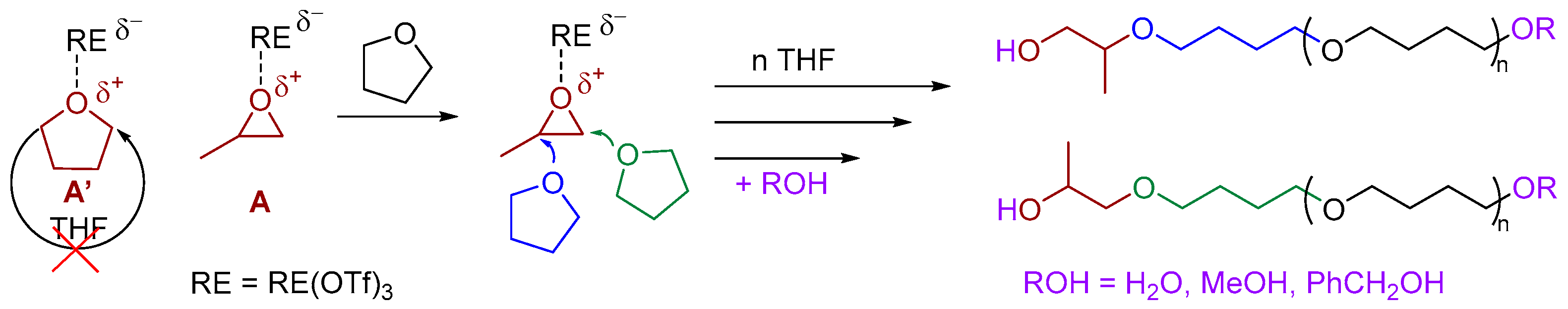 Organics 05 00011 sch004