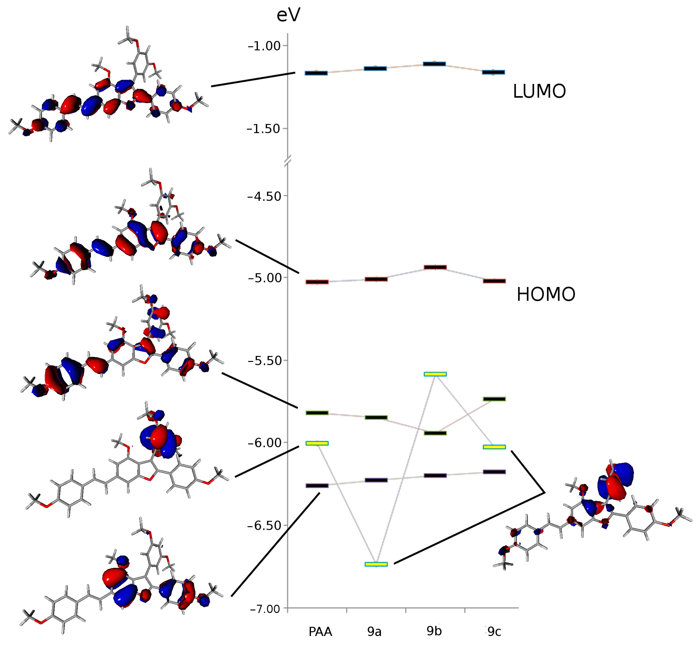 Organics 05 00012 g005