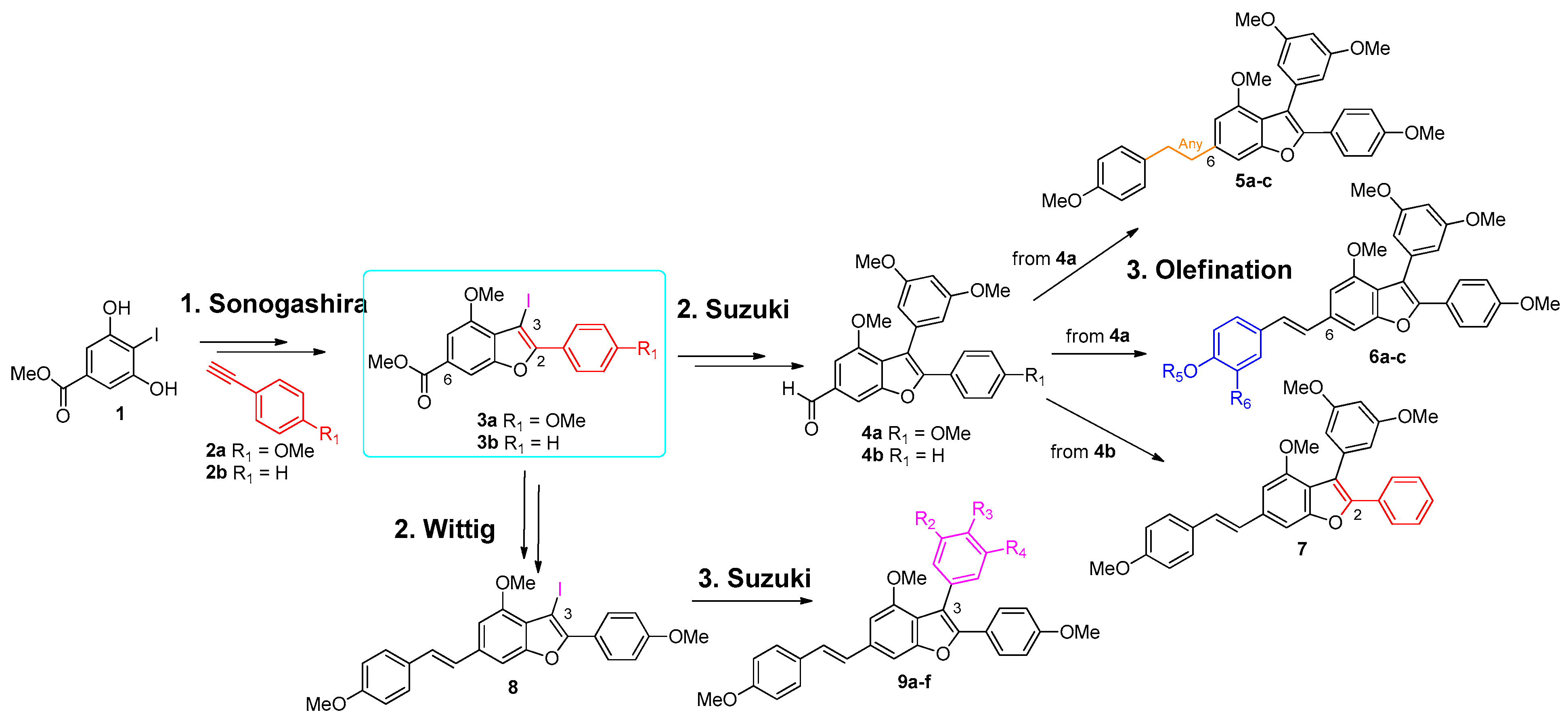 Organics 05 00012 sch001
