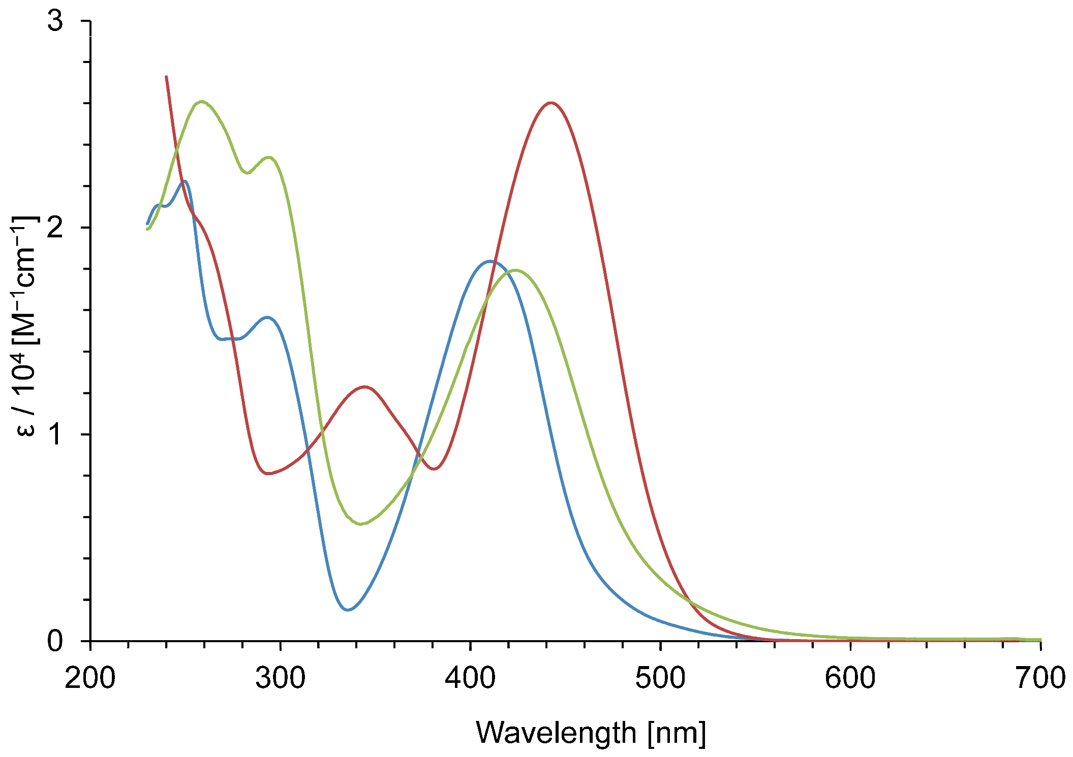 Organics 05 00013 g004 Organics 05 00013 g004