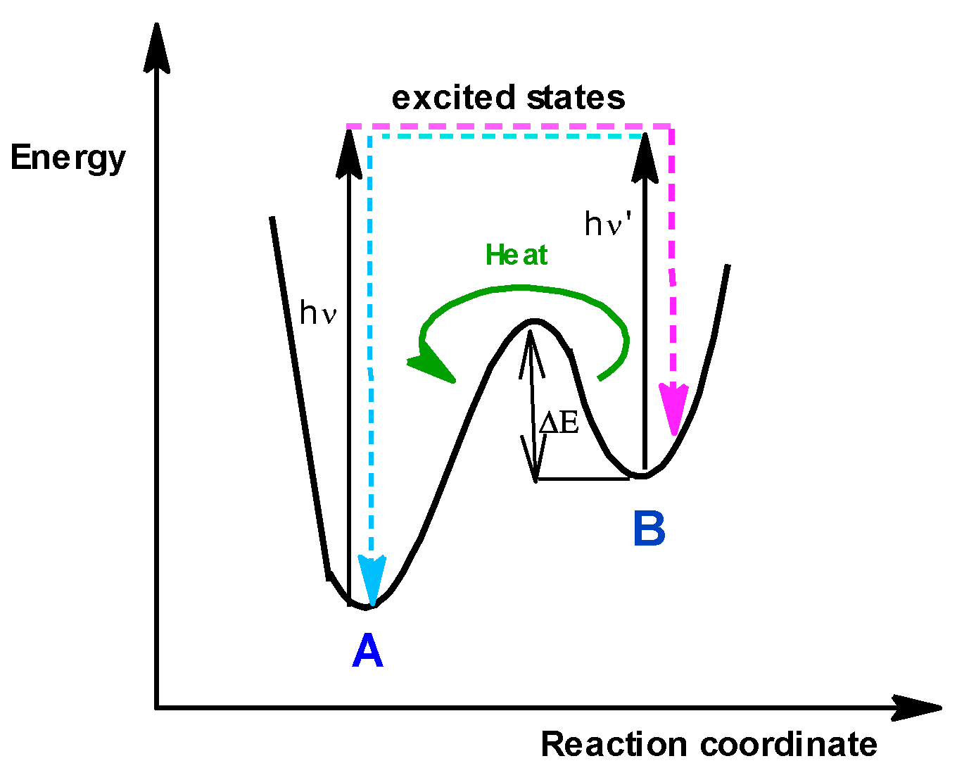 Organics 05 00015 g004