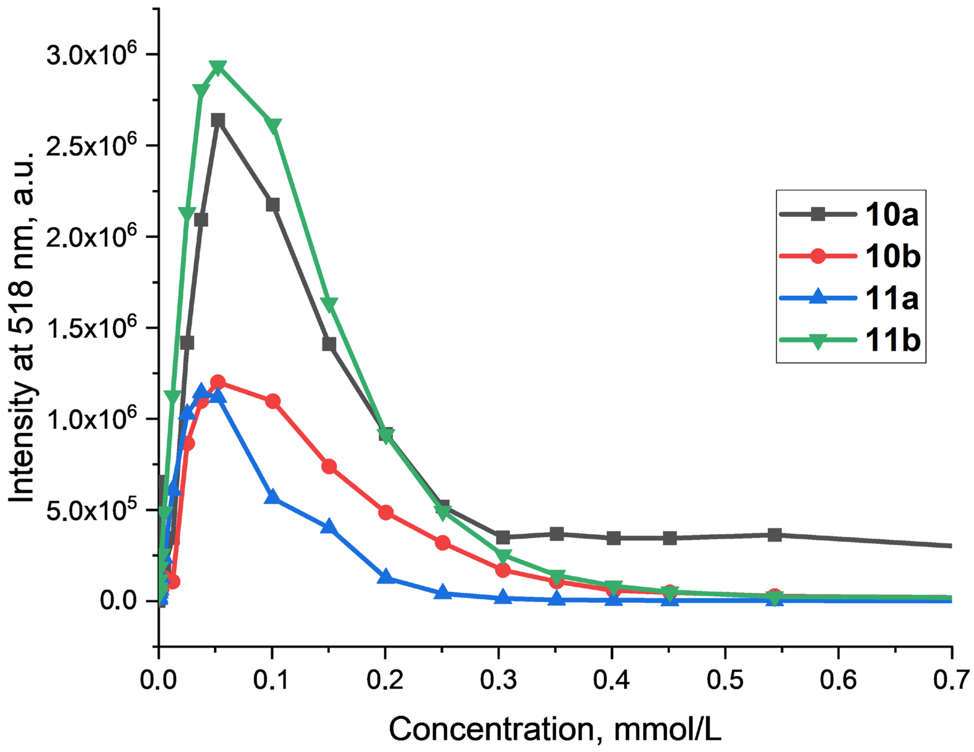Organics 05 00018 g003
