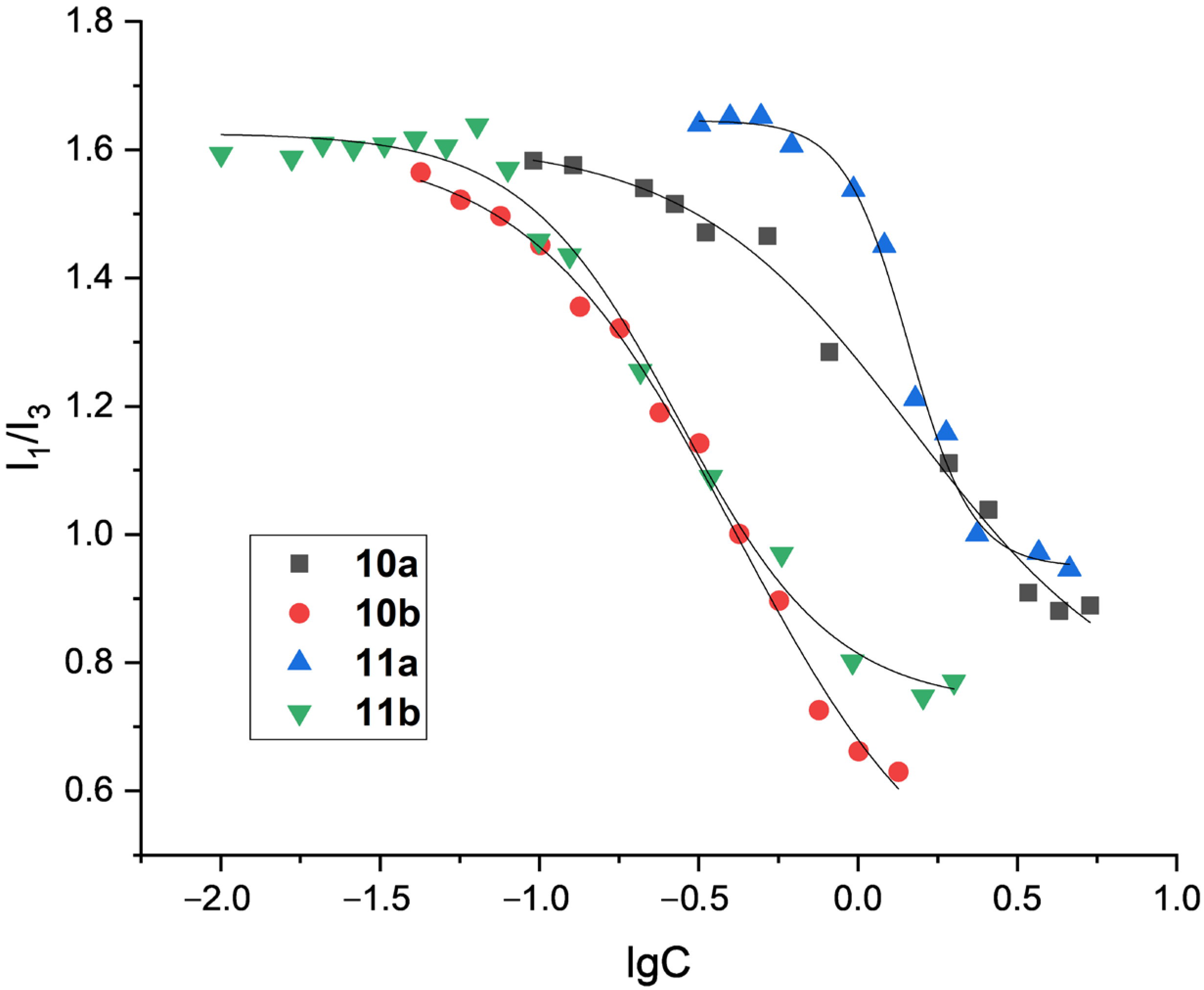 Organics 05 00018 g004