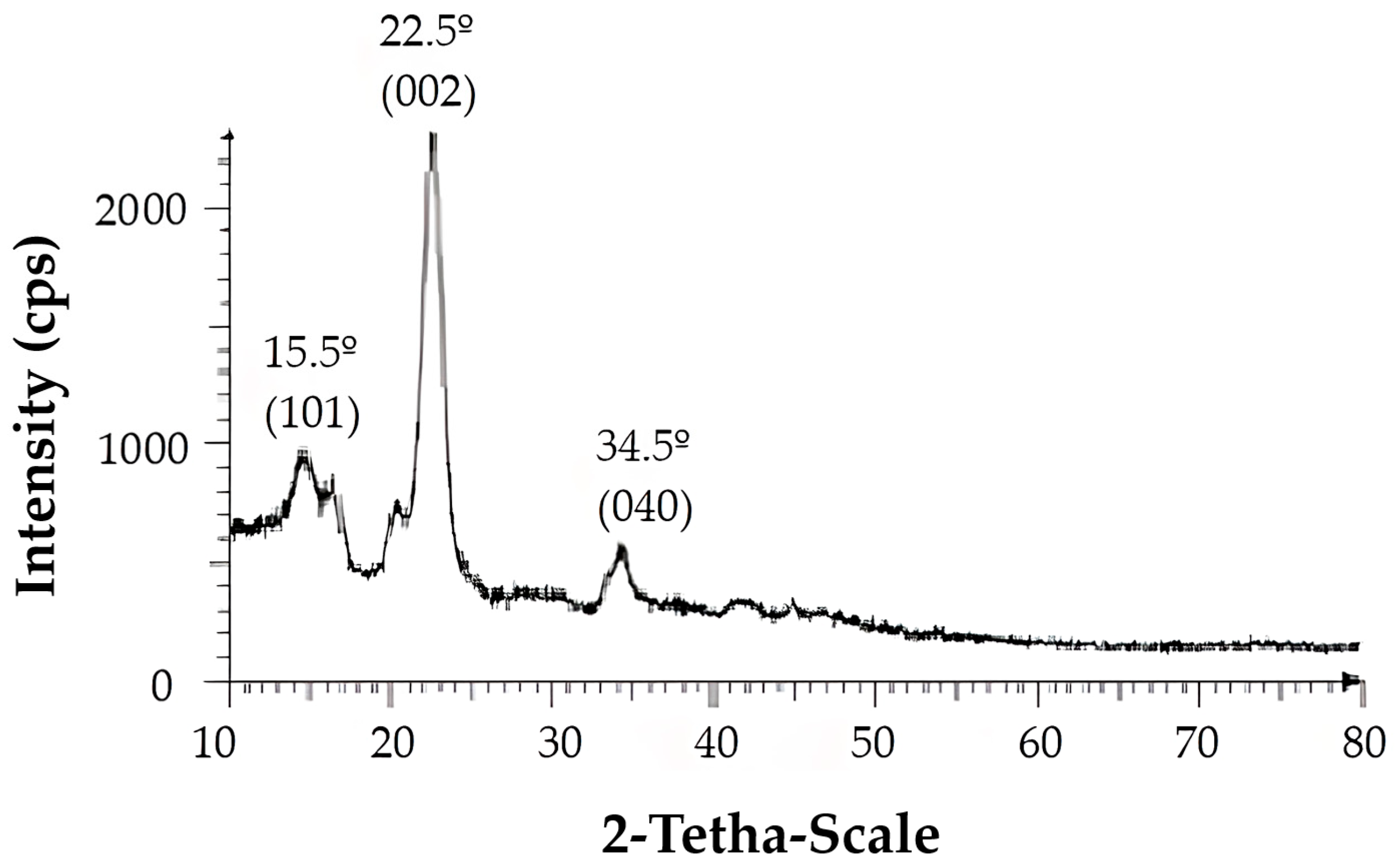 Organics 05 00020 g003 Organics 05 00020 g003