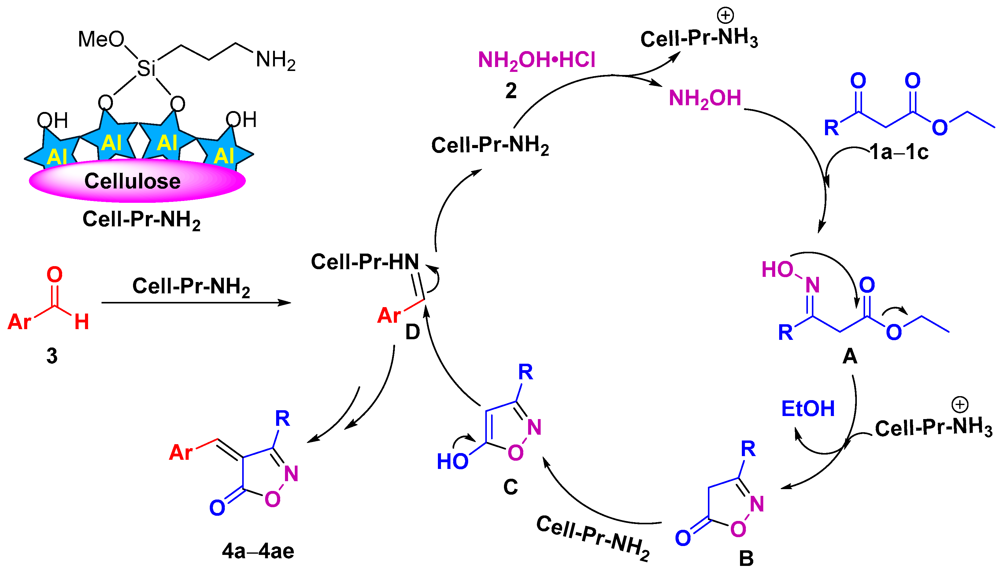 Organics 05 00020 sch002 Organics 05 00020 sch002