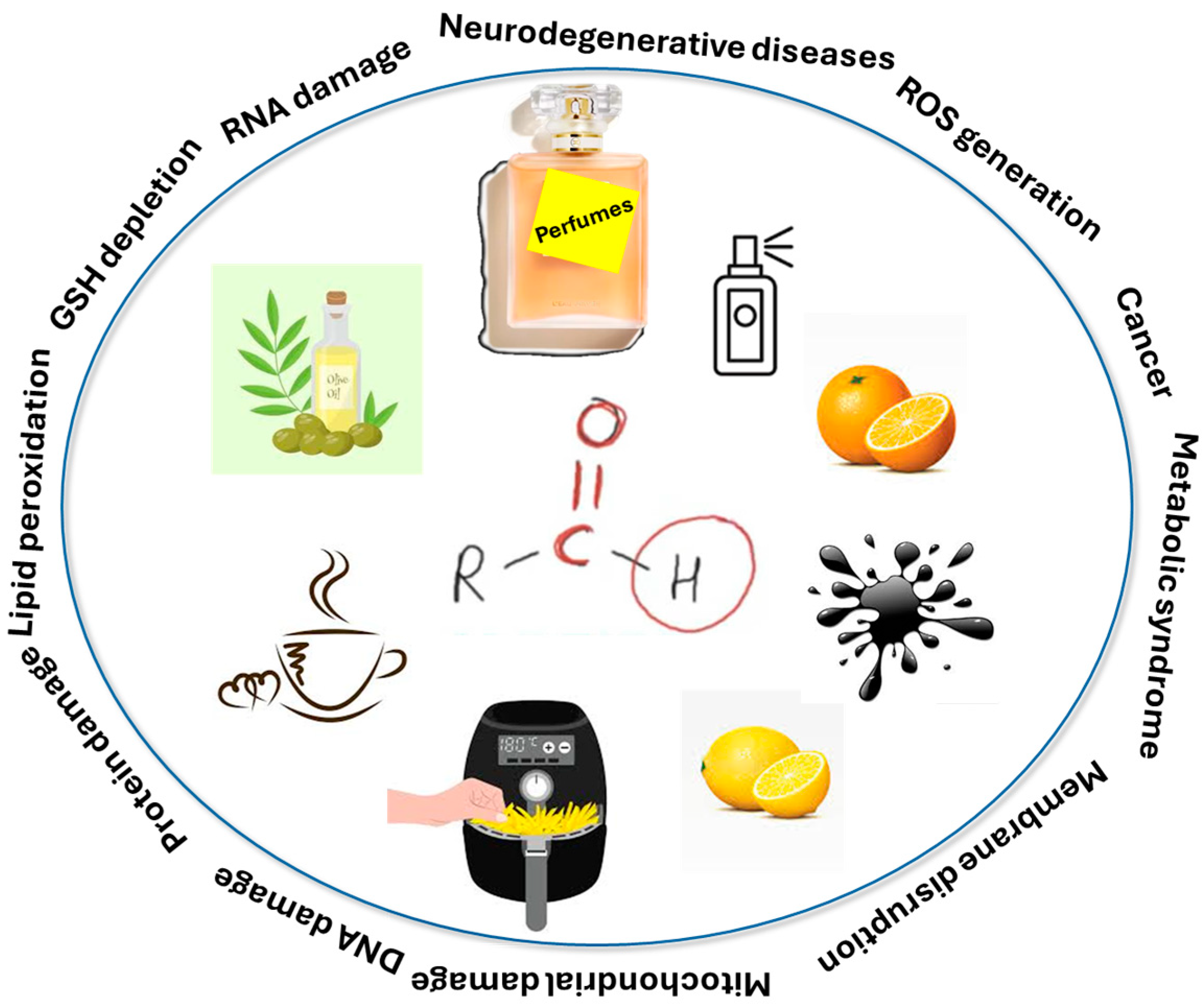 Organics 05 00021 g001 Organics 05 00021 g001