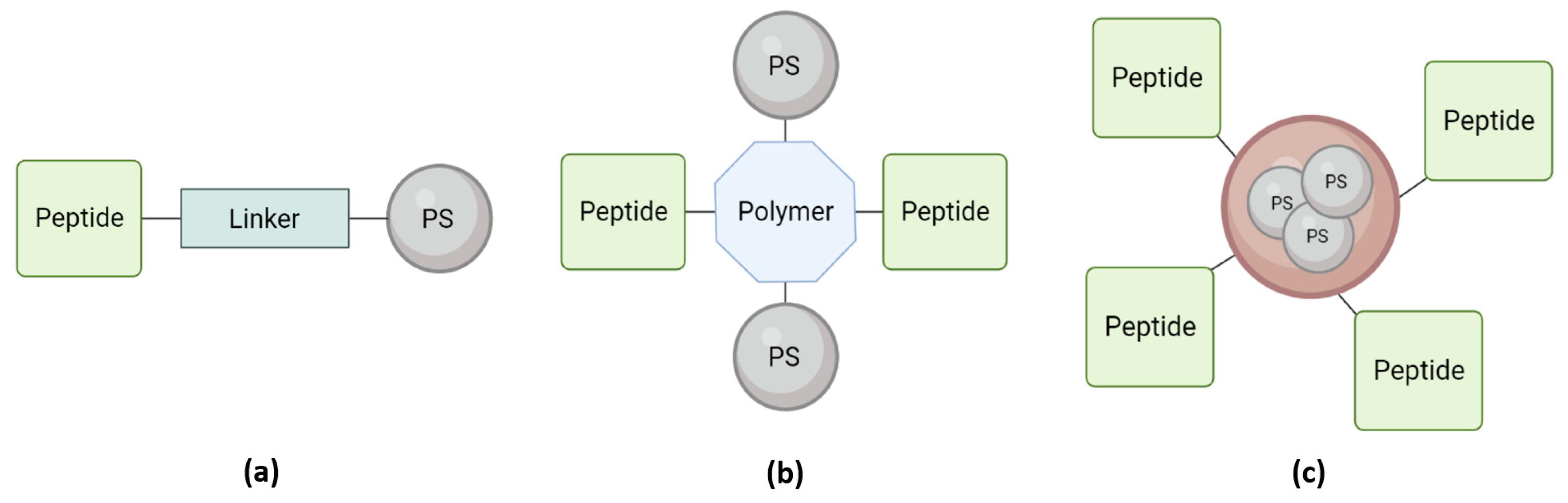 Organics 05 00022 g002