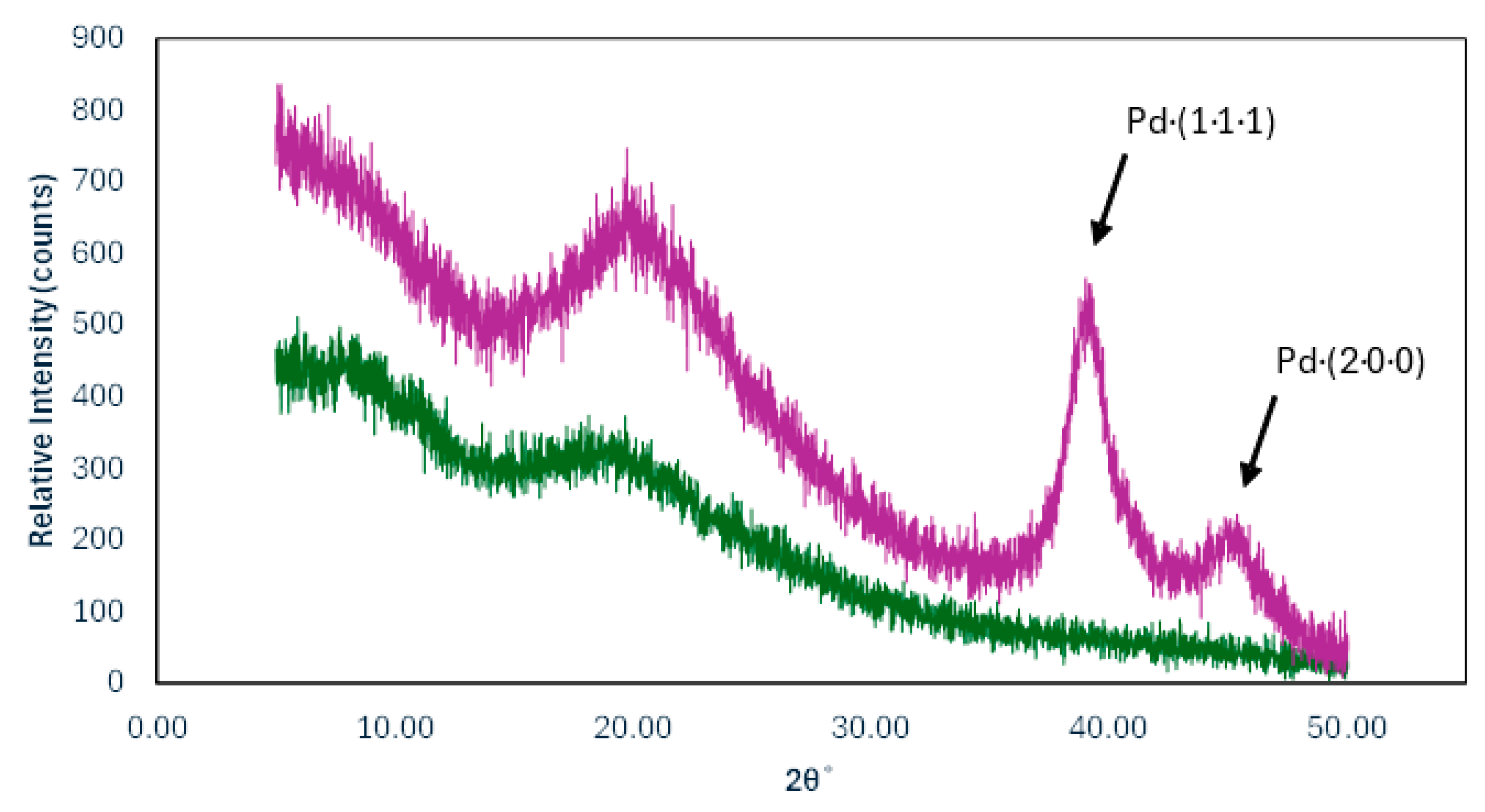 Organics 05 00023 g003