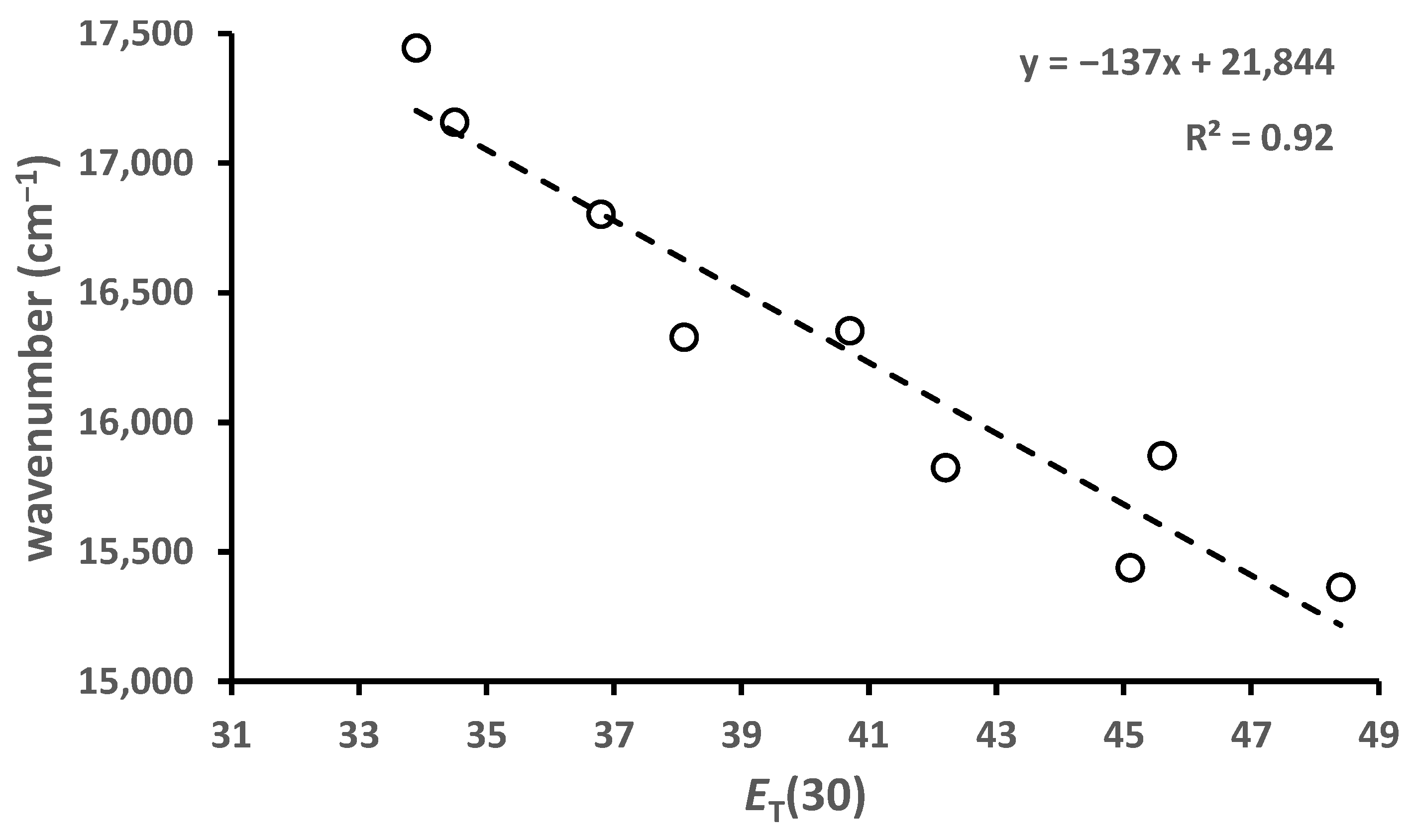 Organics 05 00026 g004