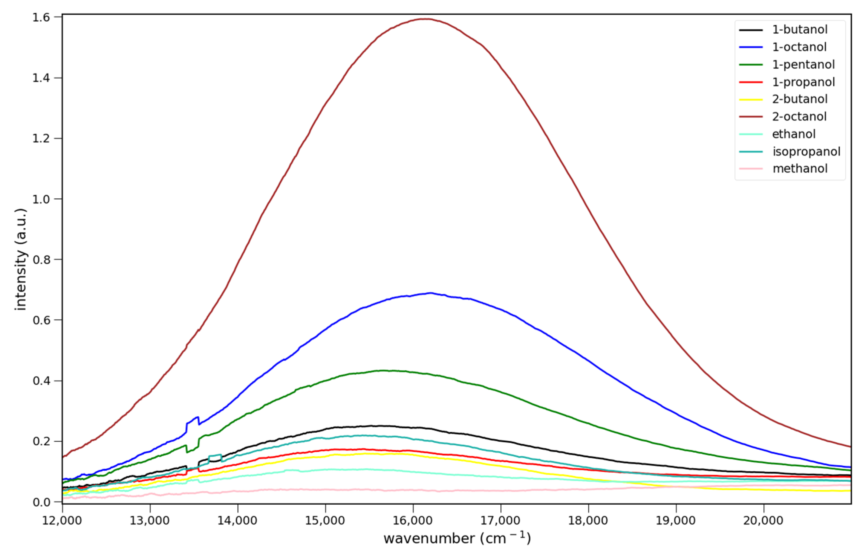 Organics 05 00026 g005