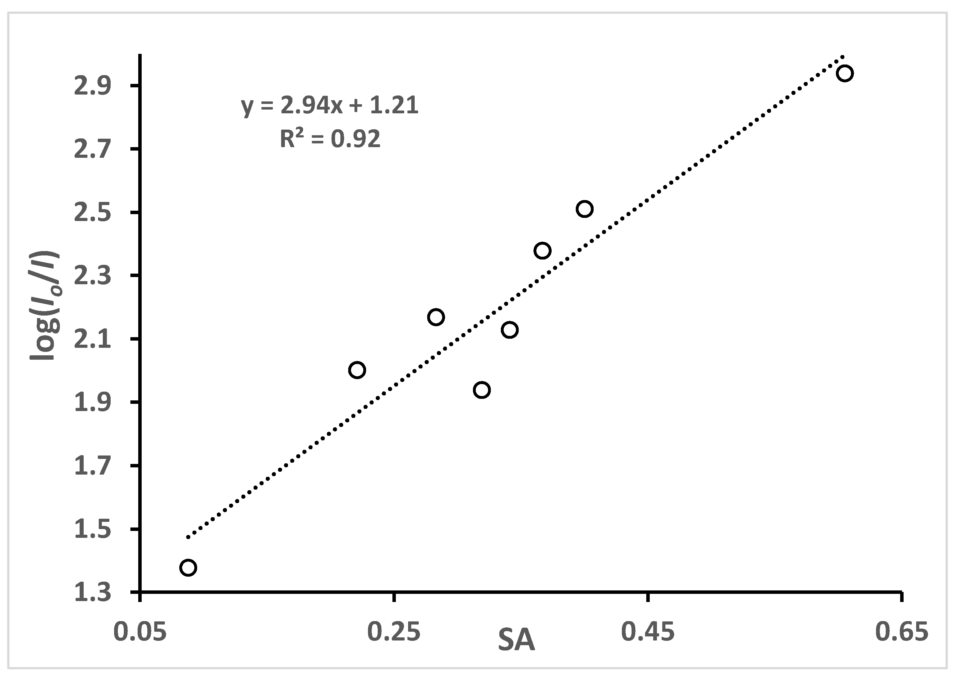 Organics 05 00026 g006