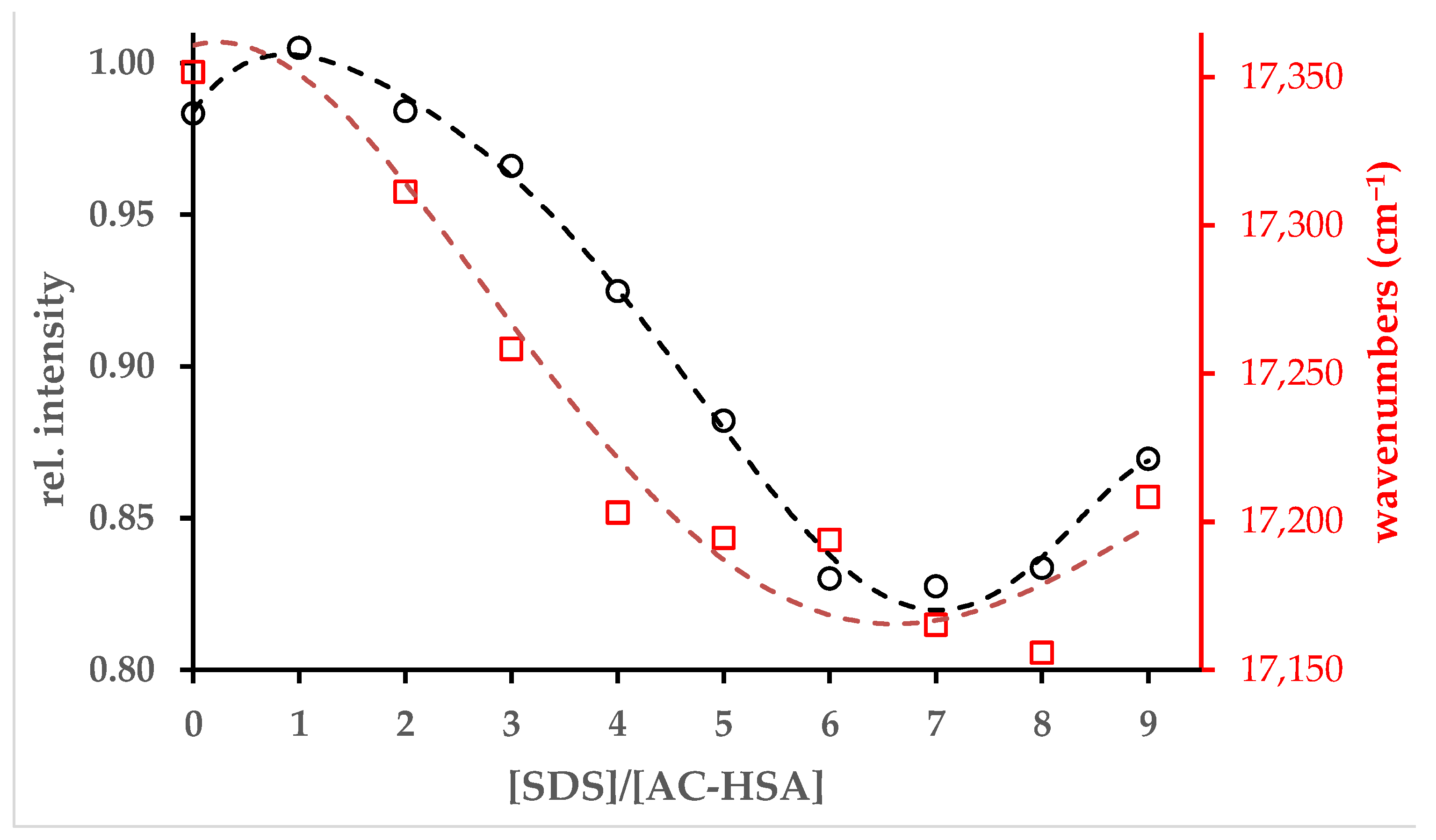 Organics 05 00026 g009
