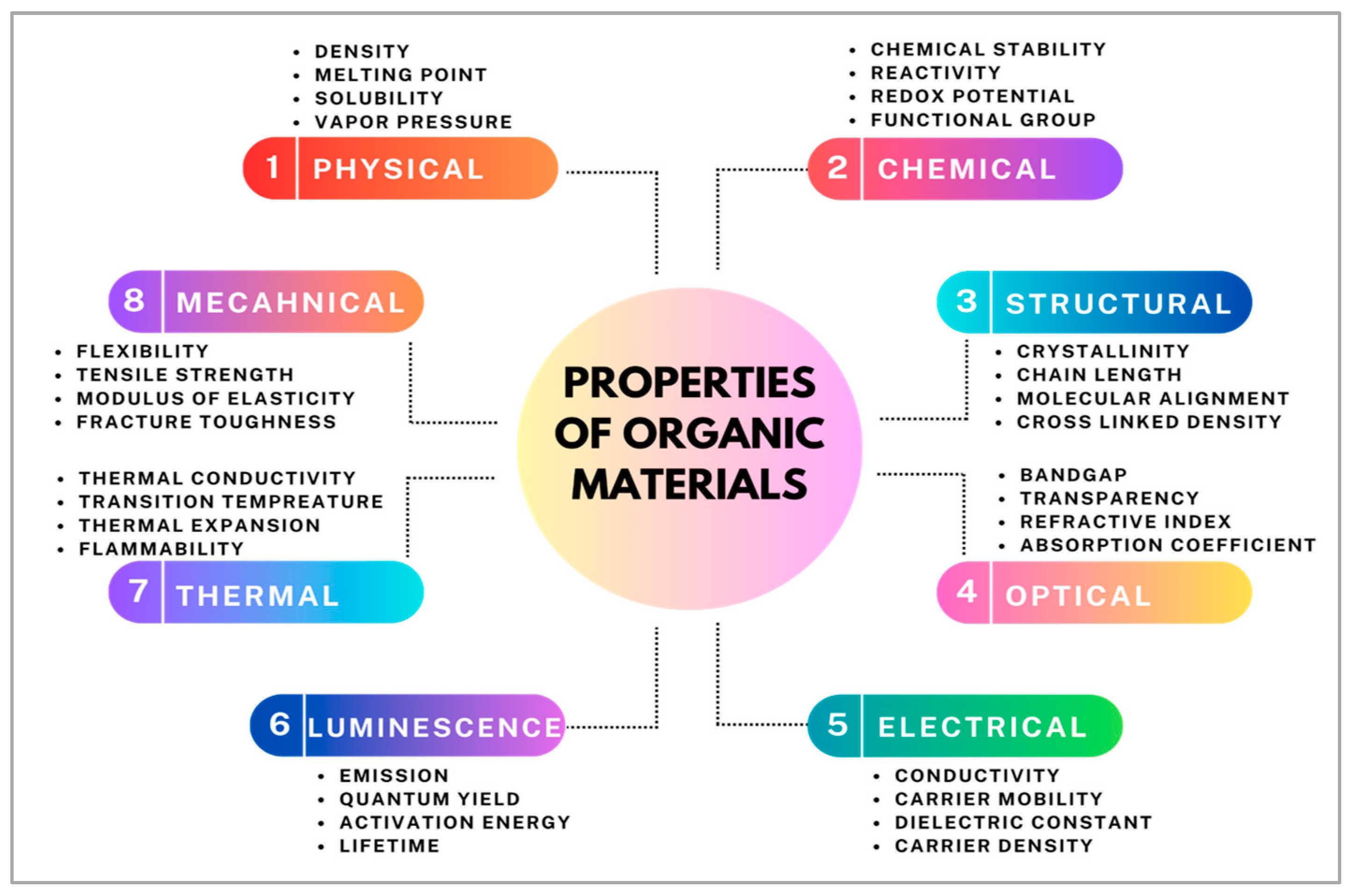 Organics 05 00028 g001