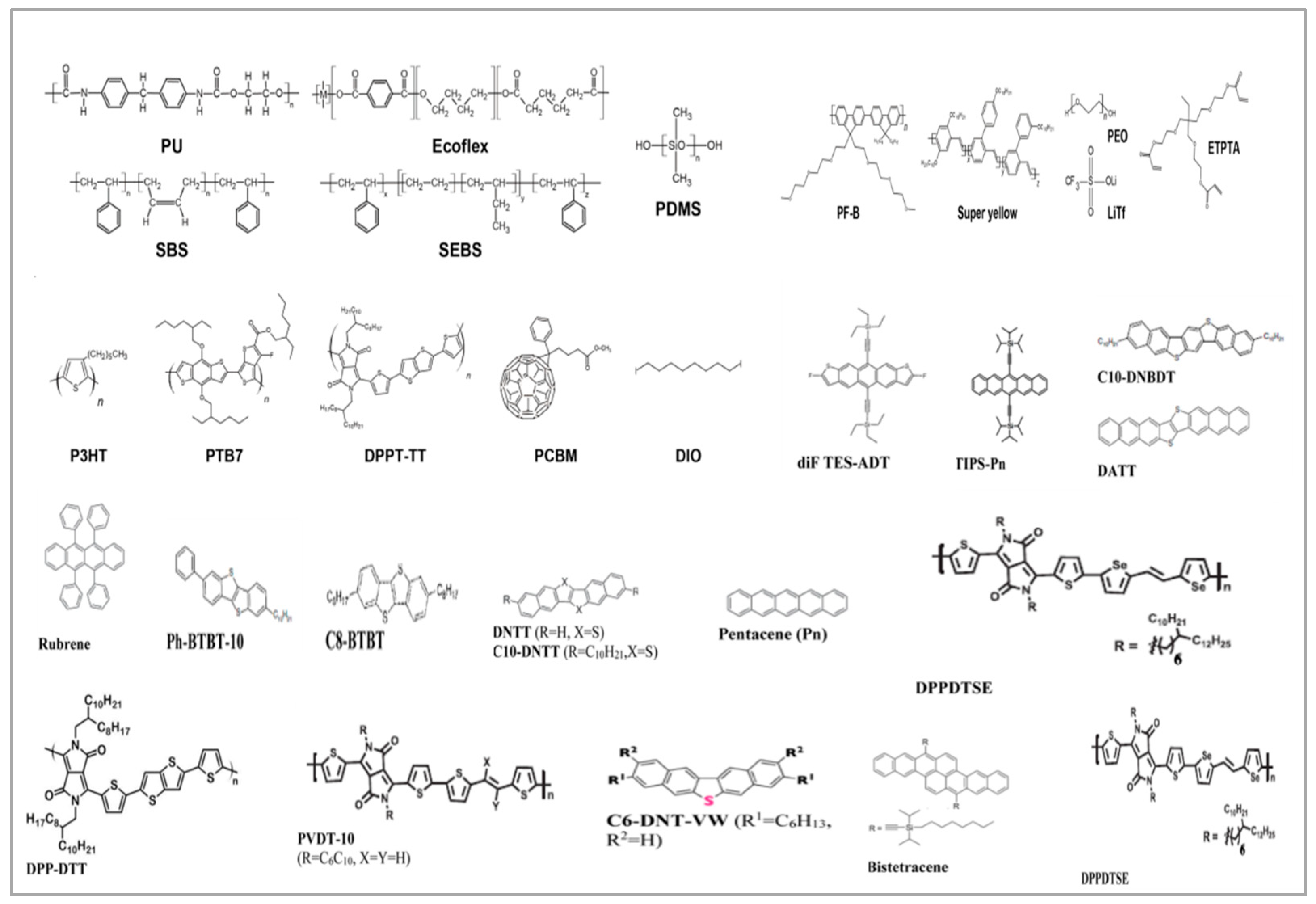 Organics 05 00028 g004
