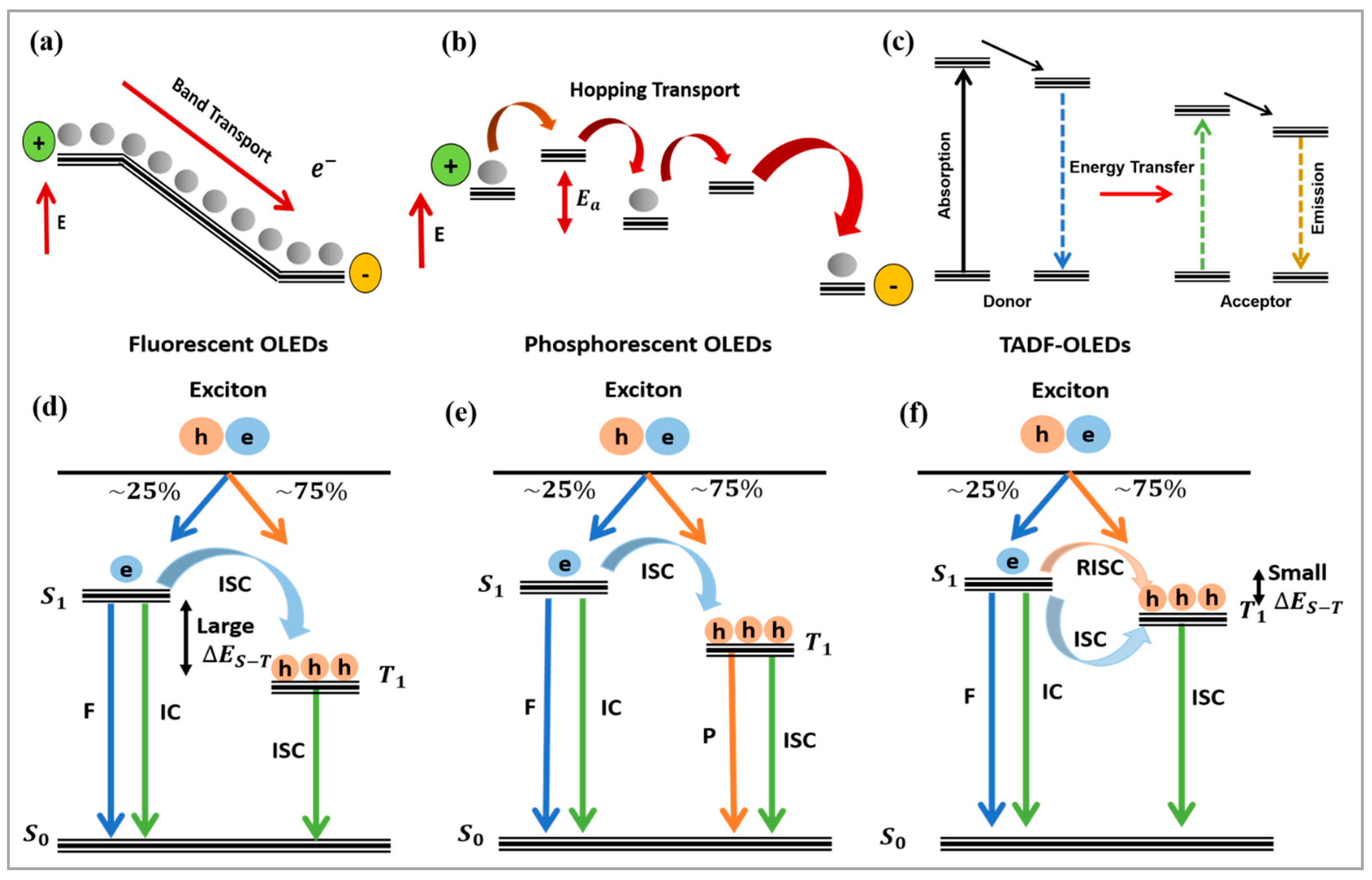 Organics 05 00028 g005
