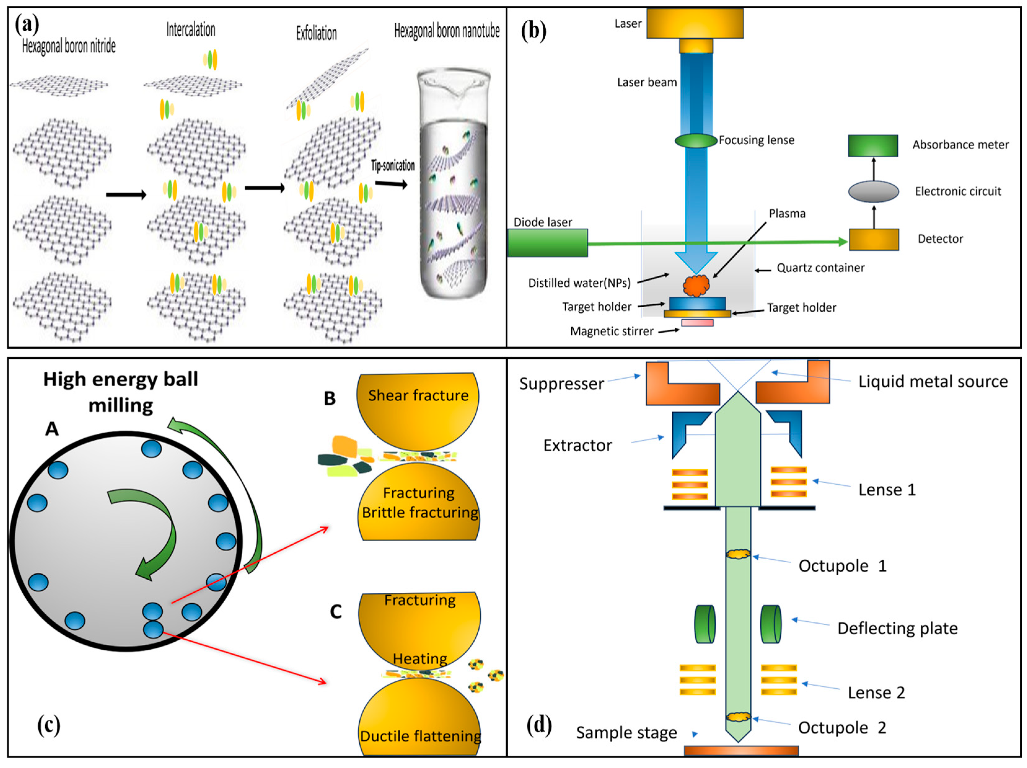 Organics 05 00028 g007