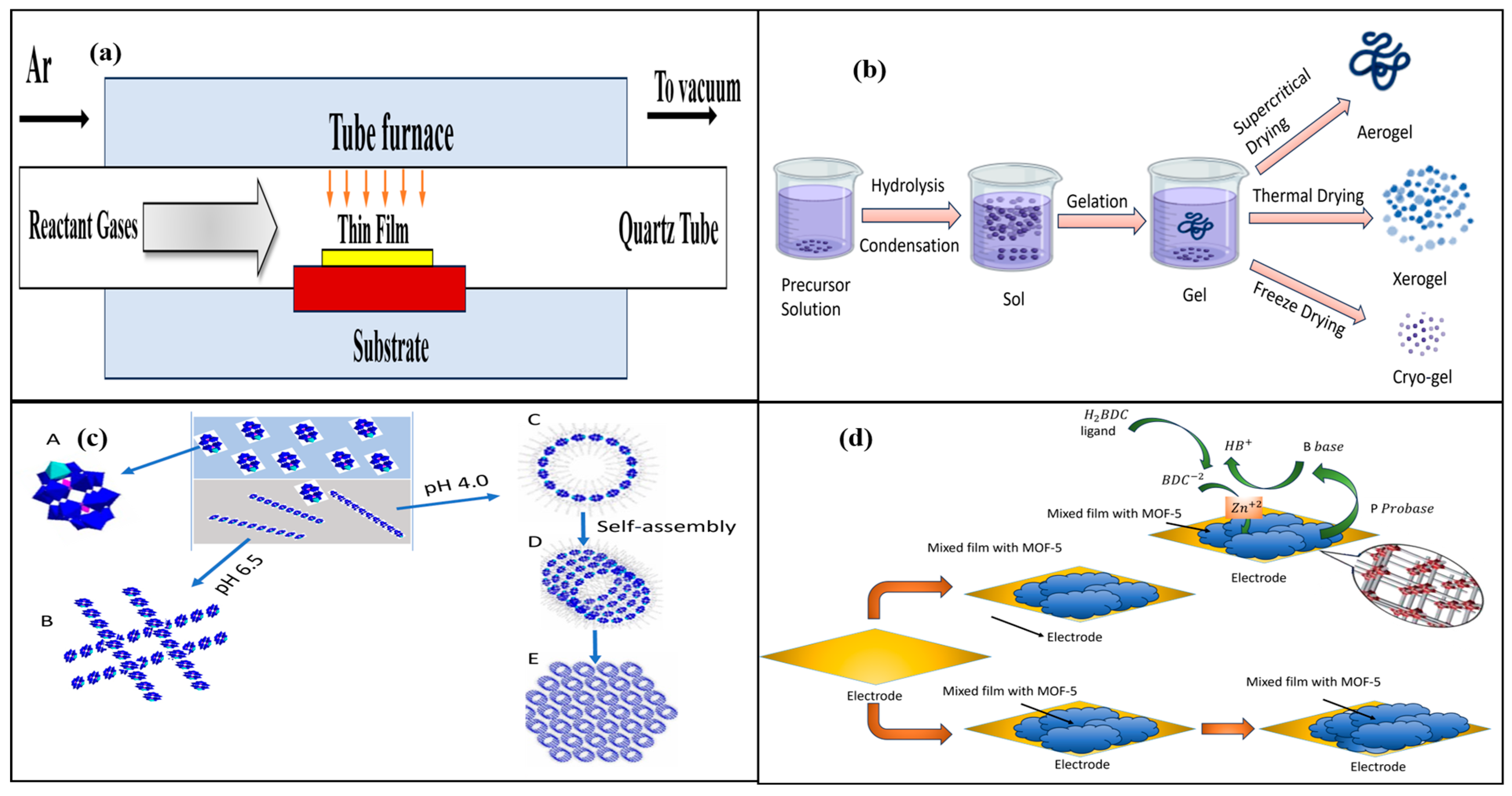 Organics 05 00028 g008
