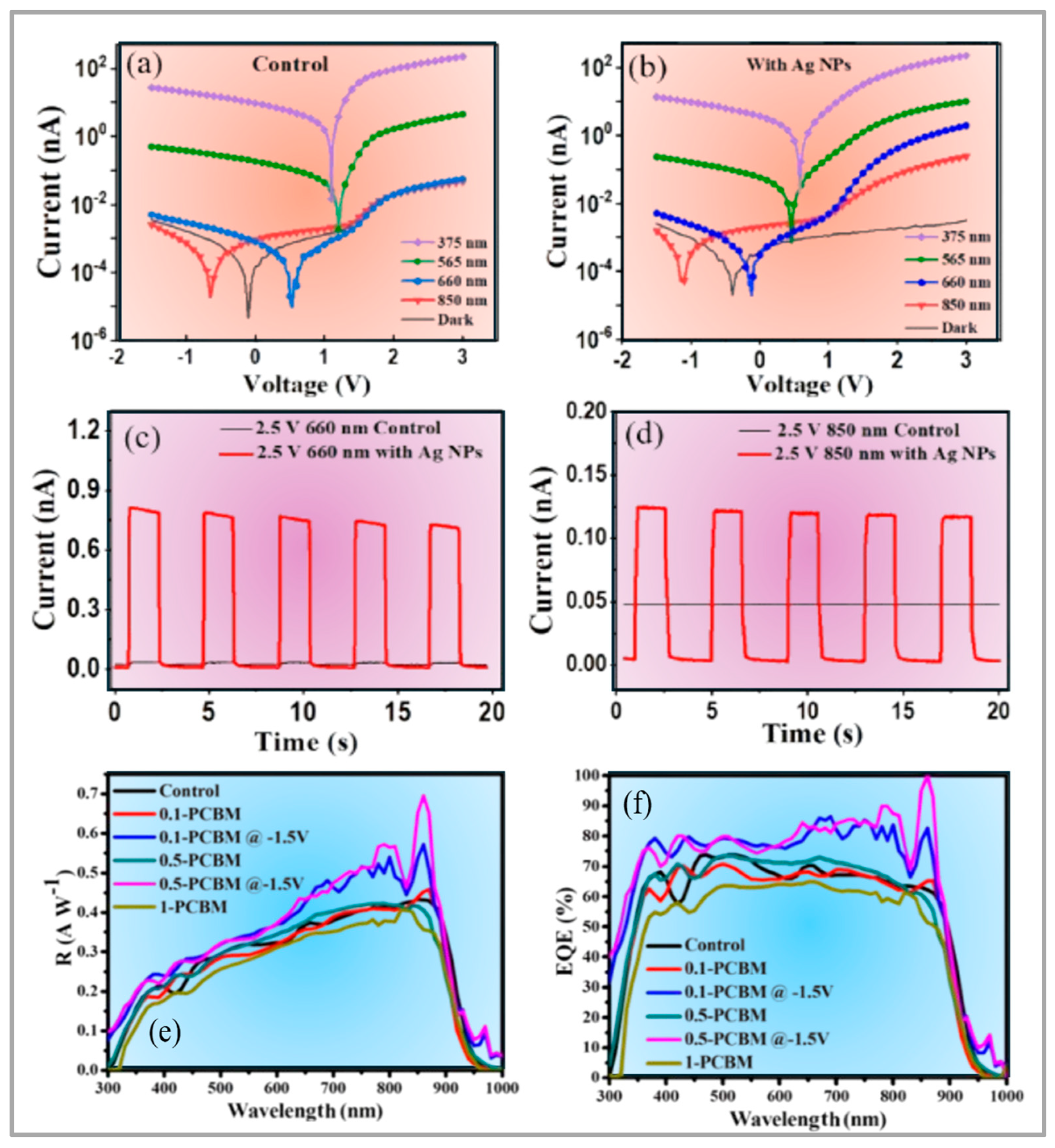Organics 05 00028 g012