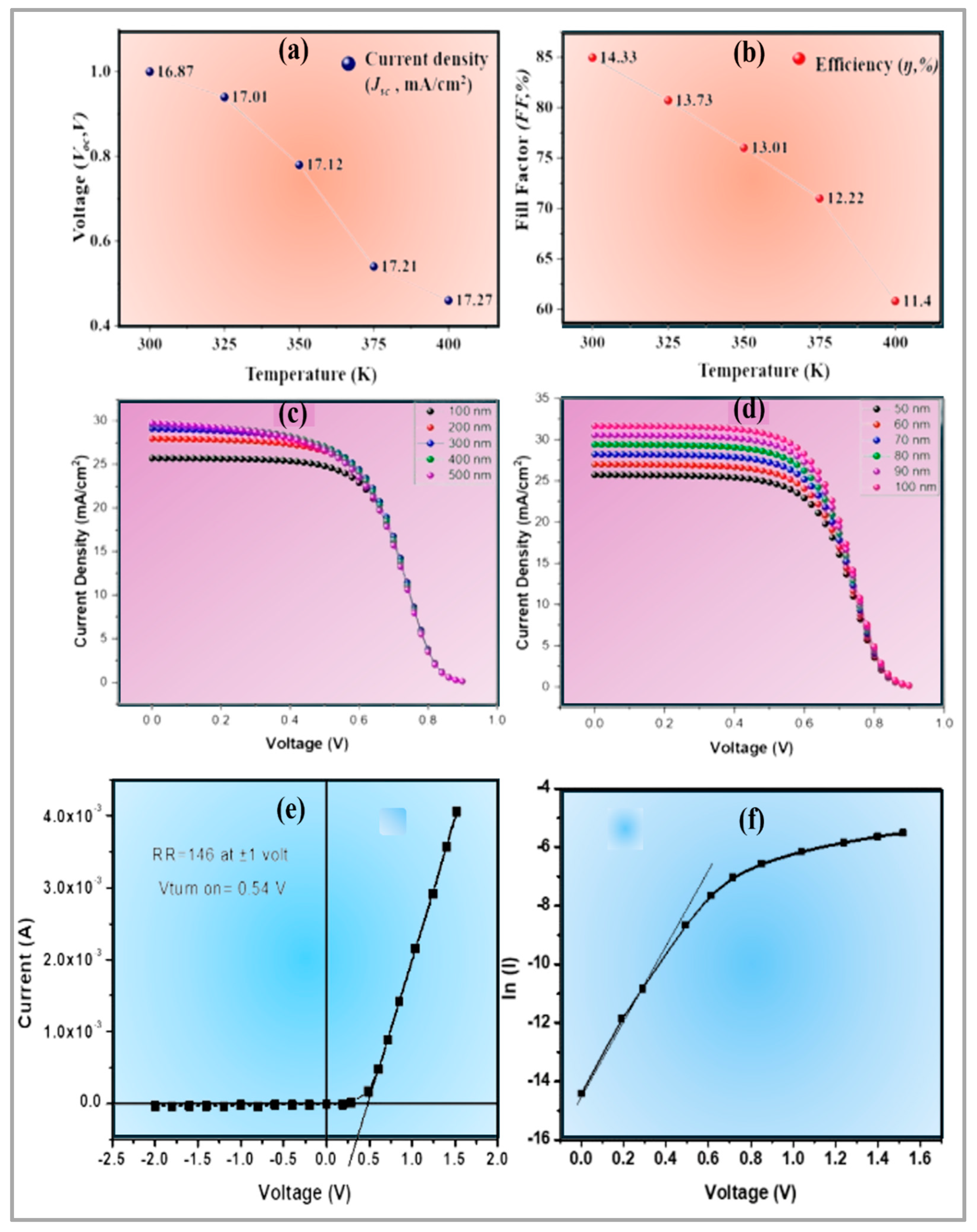 Organics 05 00028 g014
