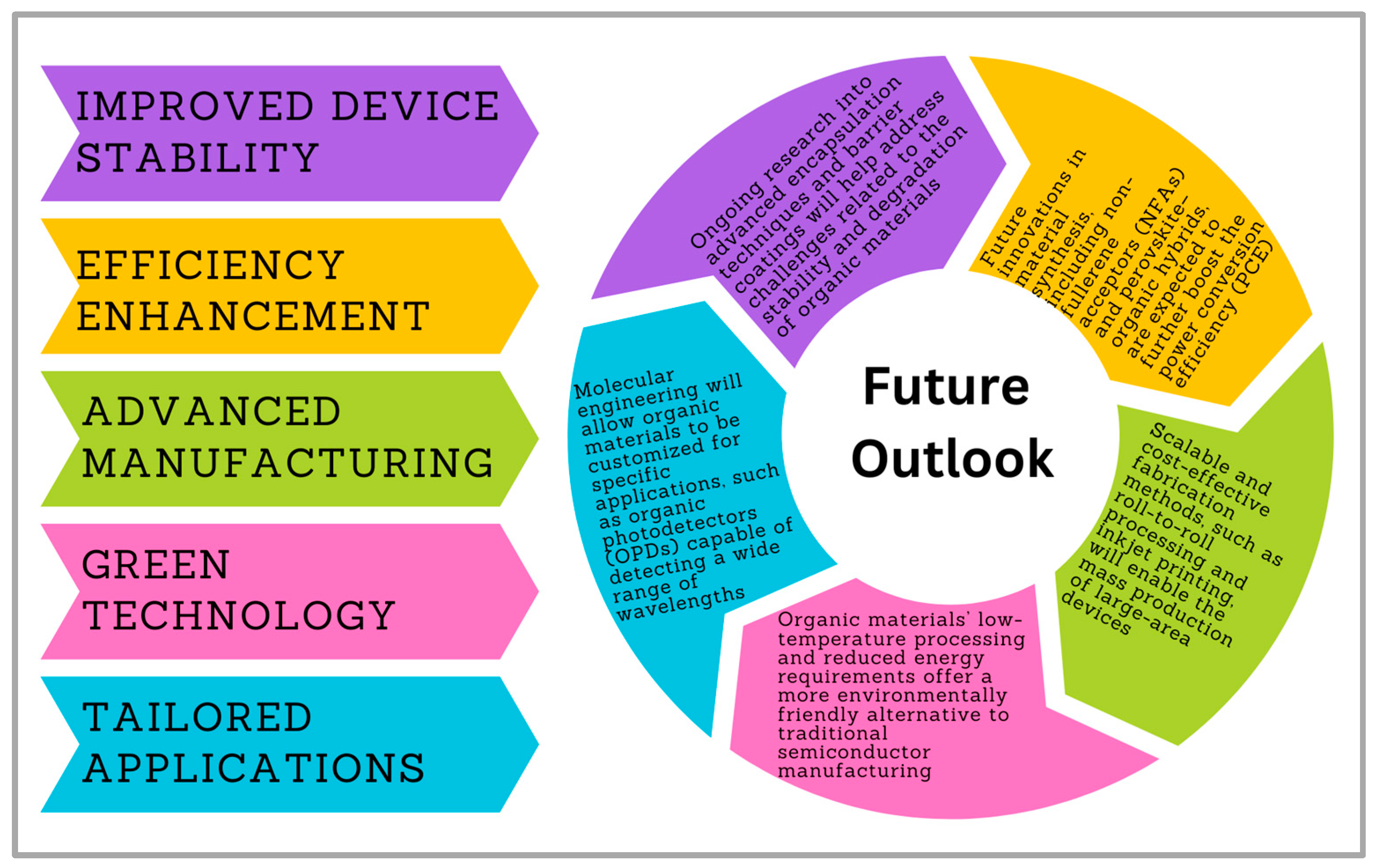 Organics 05 00028 g017