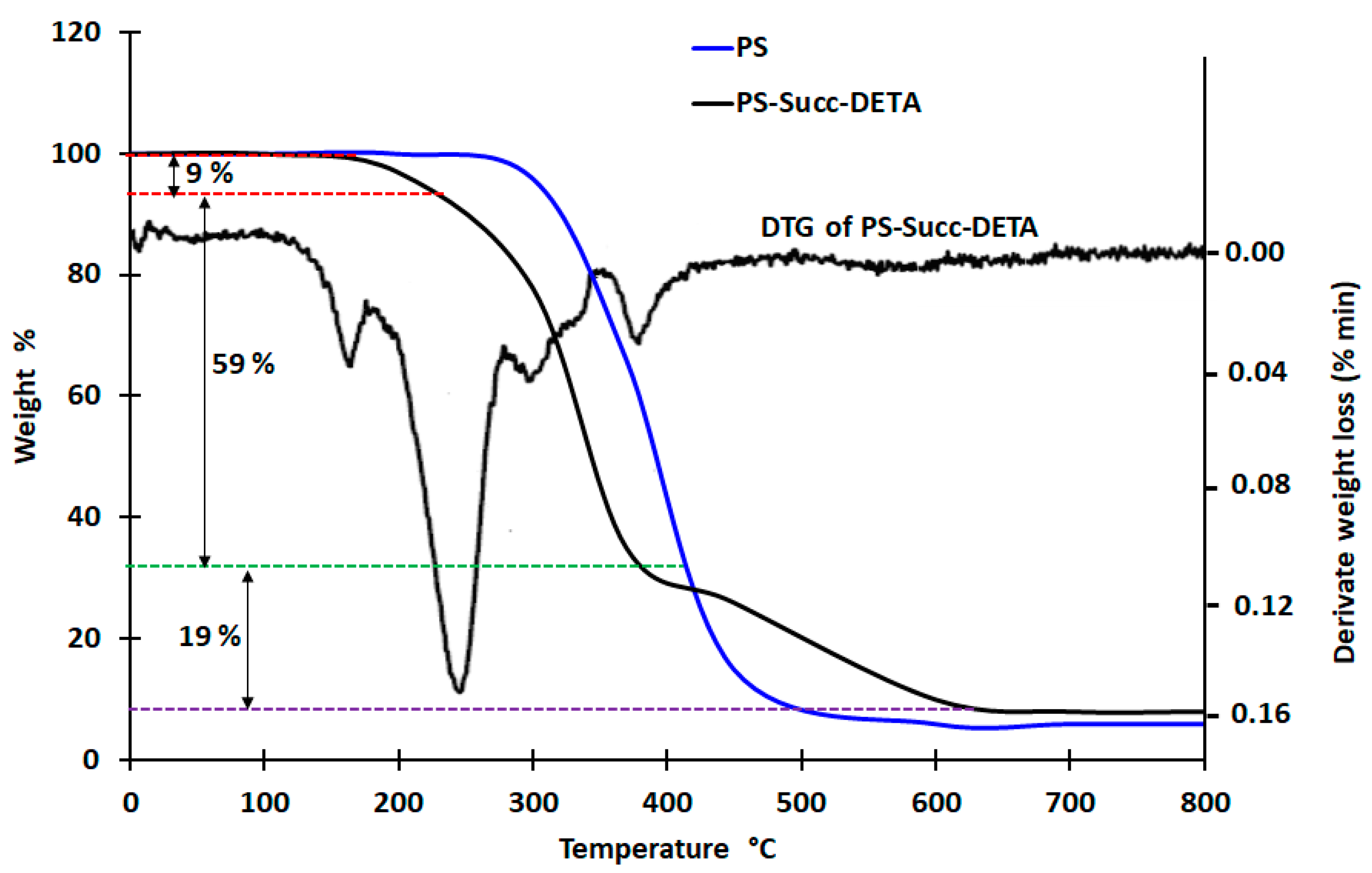 Organics 05 00029 g003