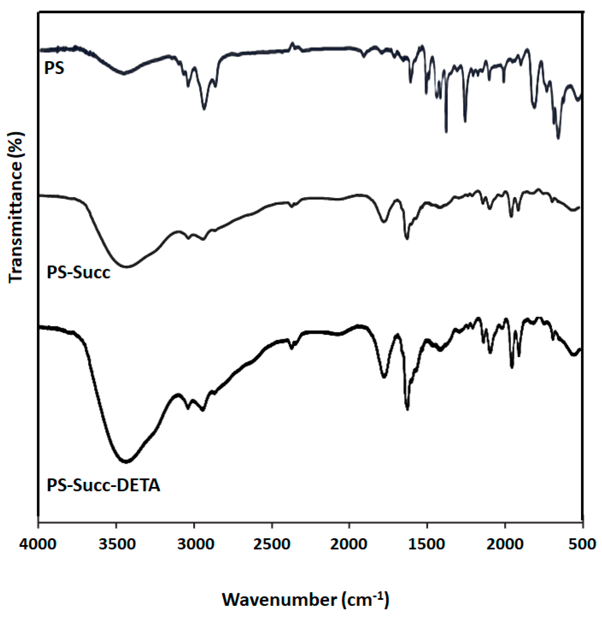 Organics 05 00029 g004