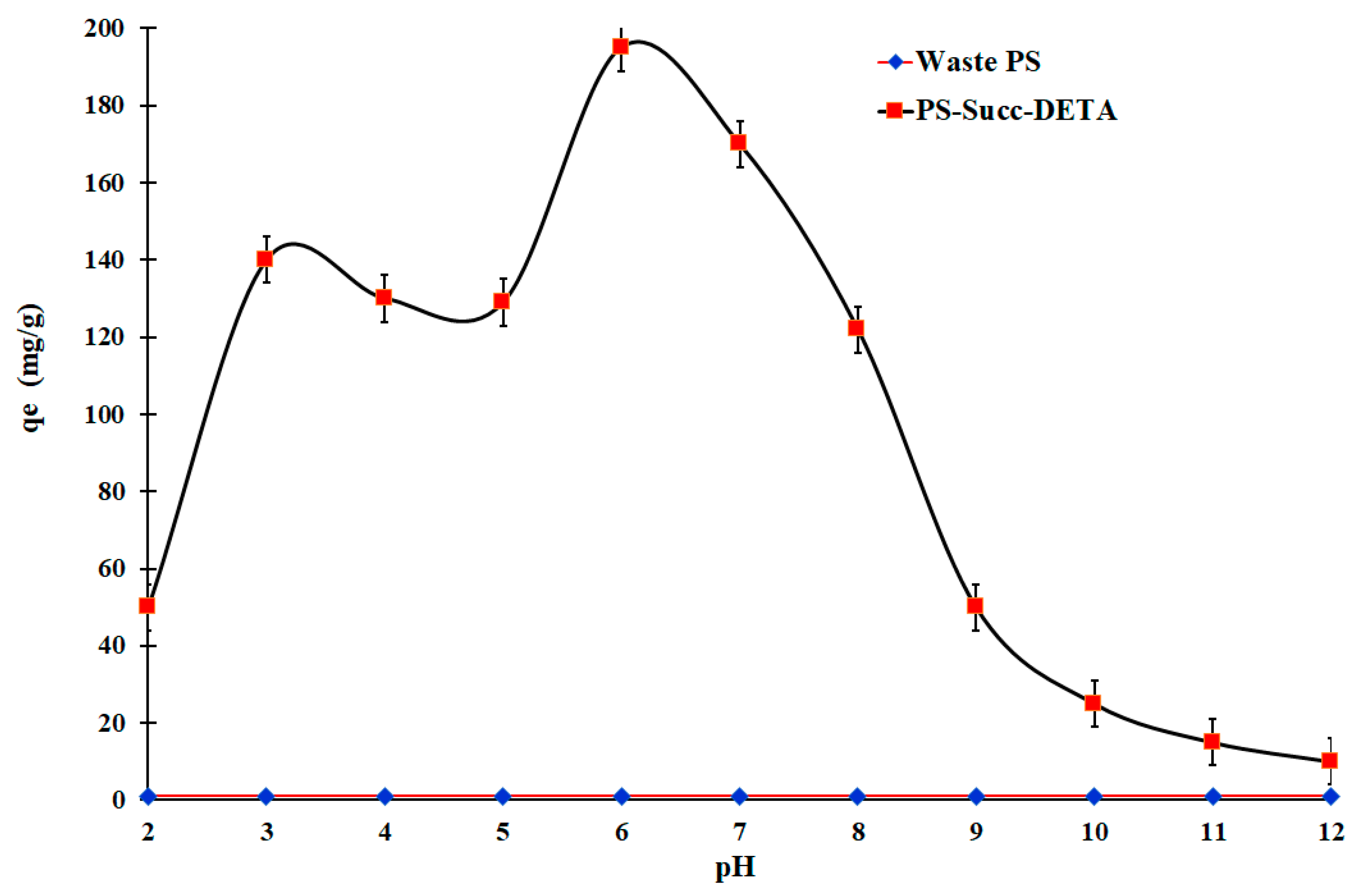 Organics 05 00029 g005