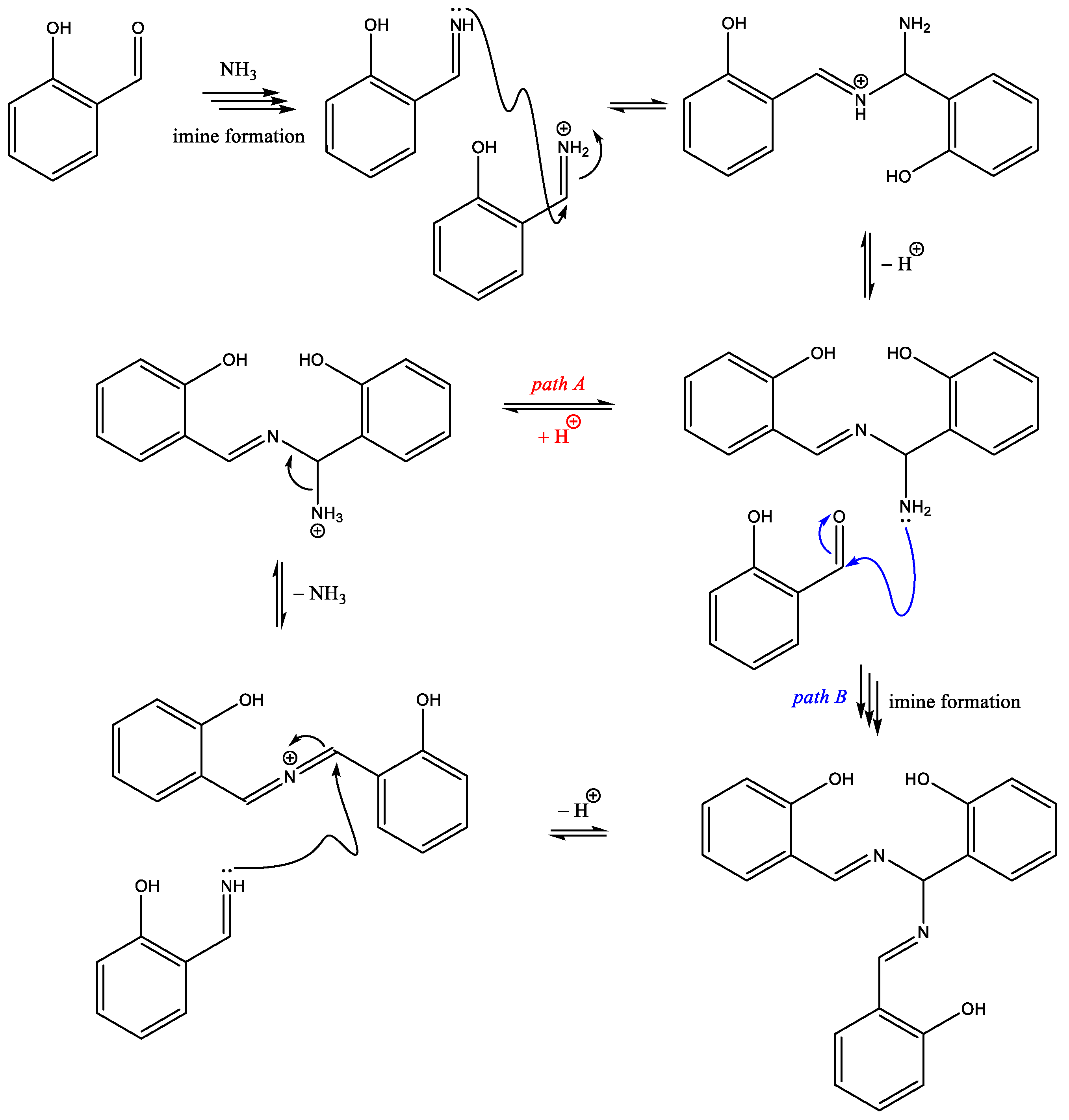 Organics 05 00033 g003 Organics 05 00033 g003
