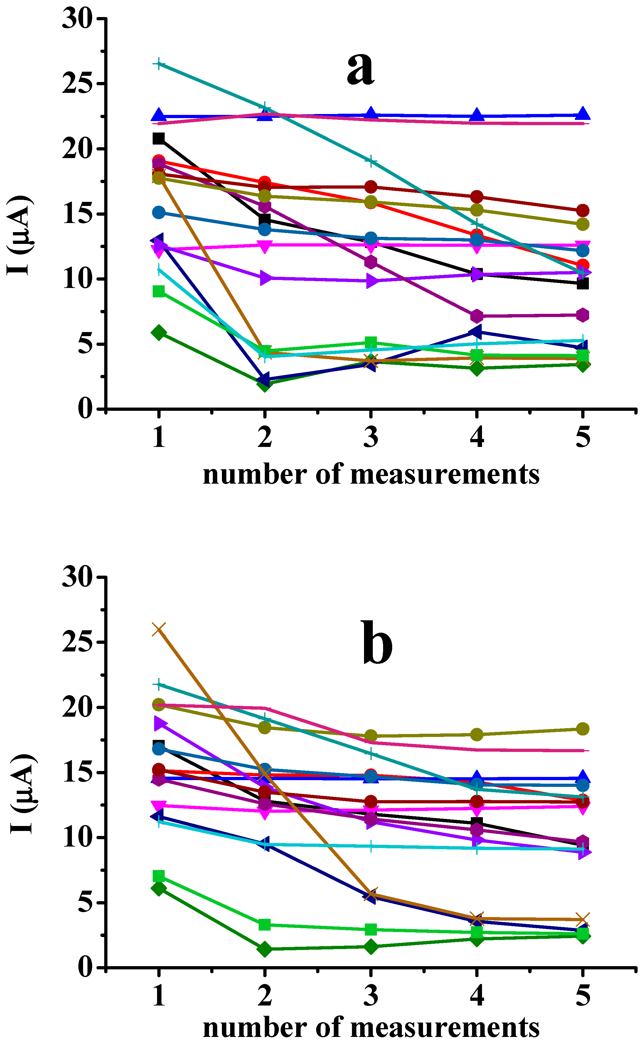 Organics 05 00035 g003