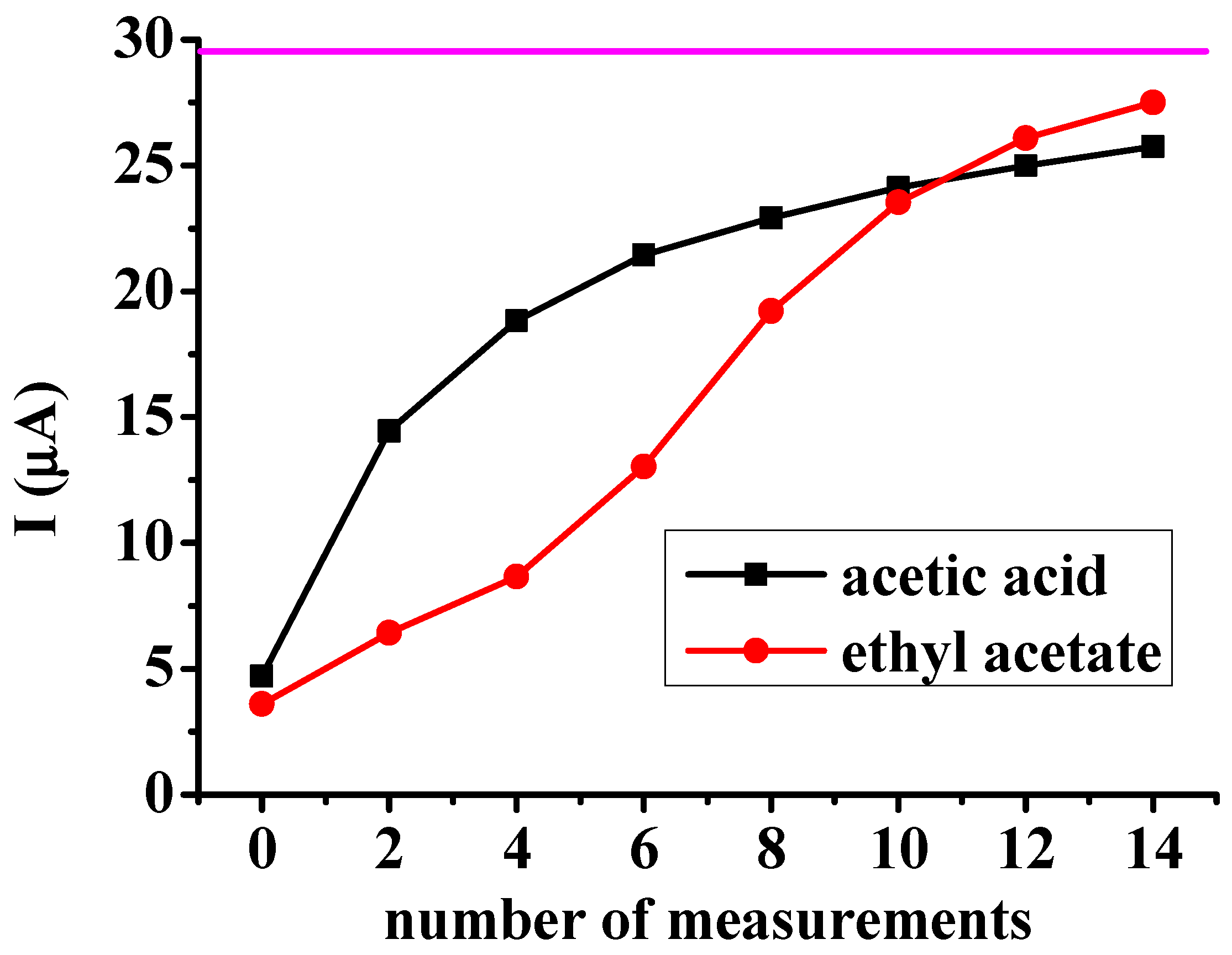 Organics 05 00035 g007